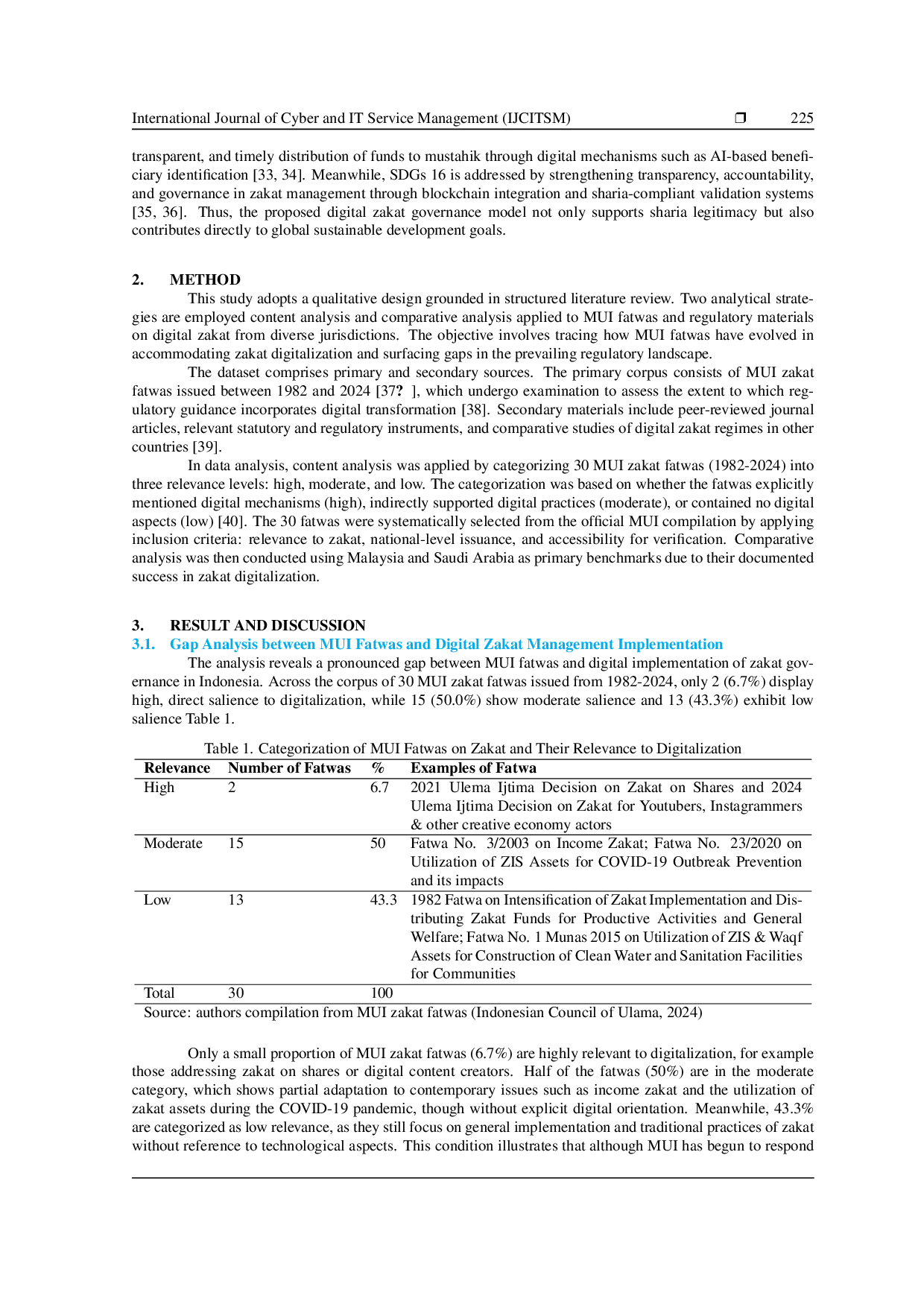 JURIS Digital Governance Model for Zakat Based on MUI Fatwas in Indonesia