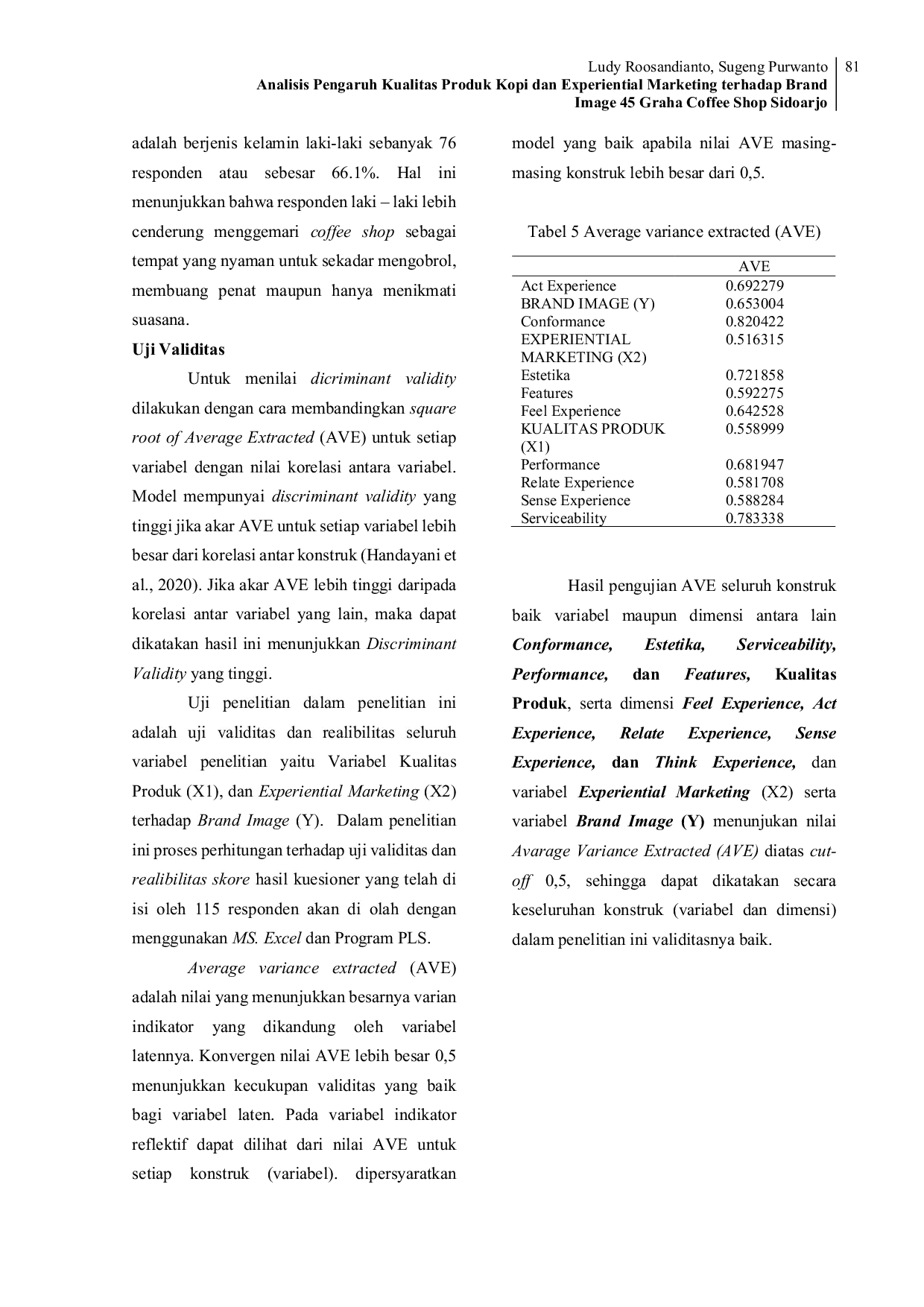 JURIS Analisis Pengaruh Kualitas Produk Kopi dan Experiential Marketing Terhadap Brand Image 45 Graha Coffee Shop Sidoarjo