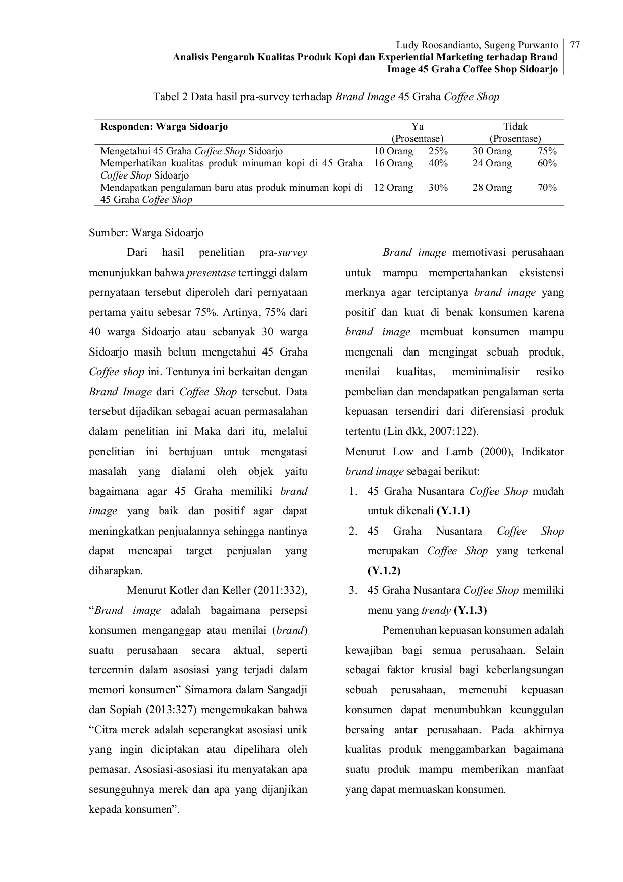 JURIS Analisis Pengaruh Kualitas Produk Kopi dan Experiential Marketing Terhadap Brand Image 45 Graha Coffee Shop Sidoarjo