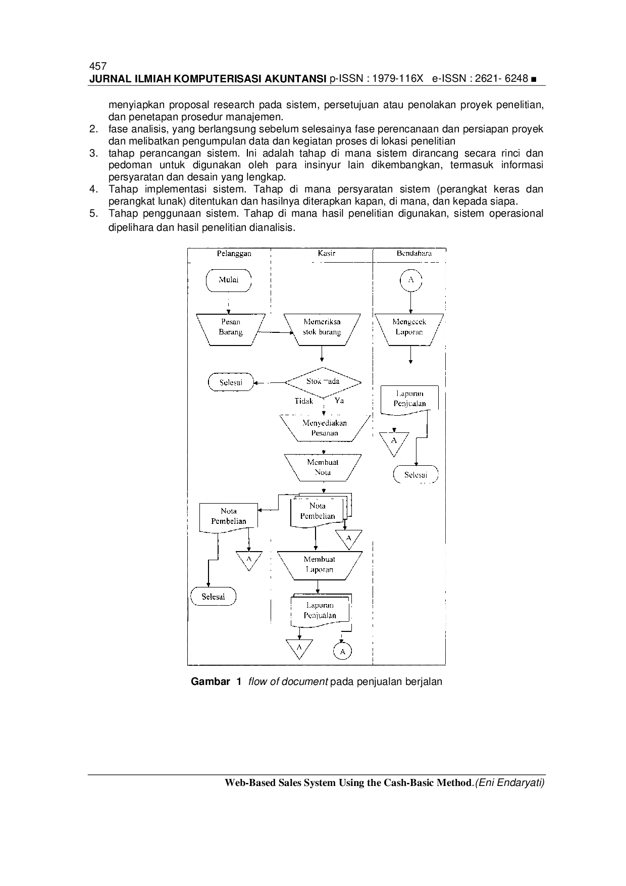 JURIS Web Based Sales System Using the Cash Basic Method