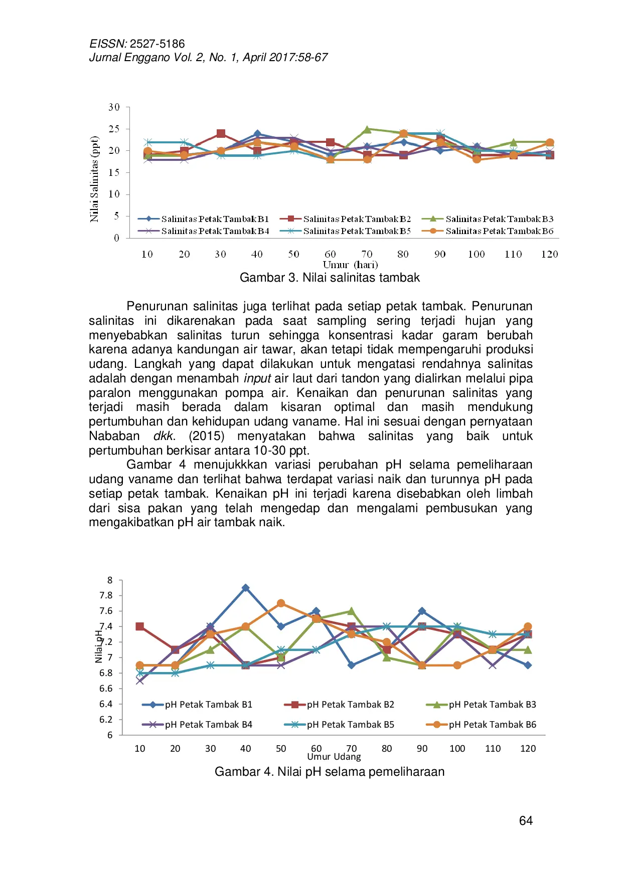 JURIS PERTUMBUHAN UDANG VANAME Litopenaeus vannamei DI TAMBAK INTENSIF