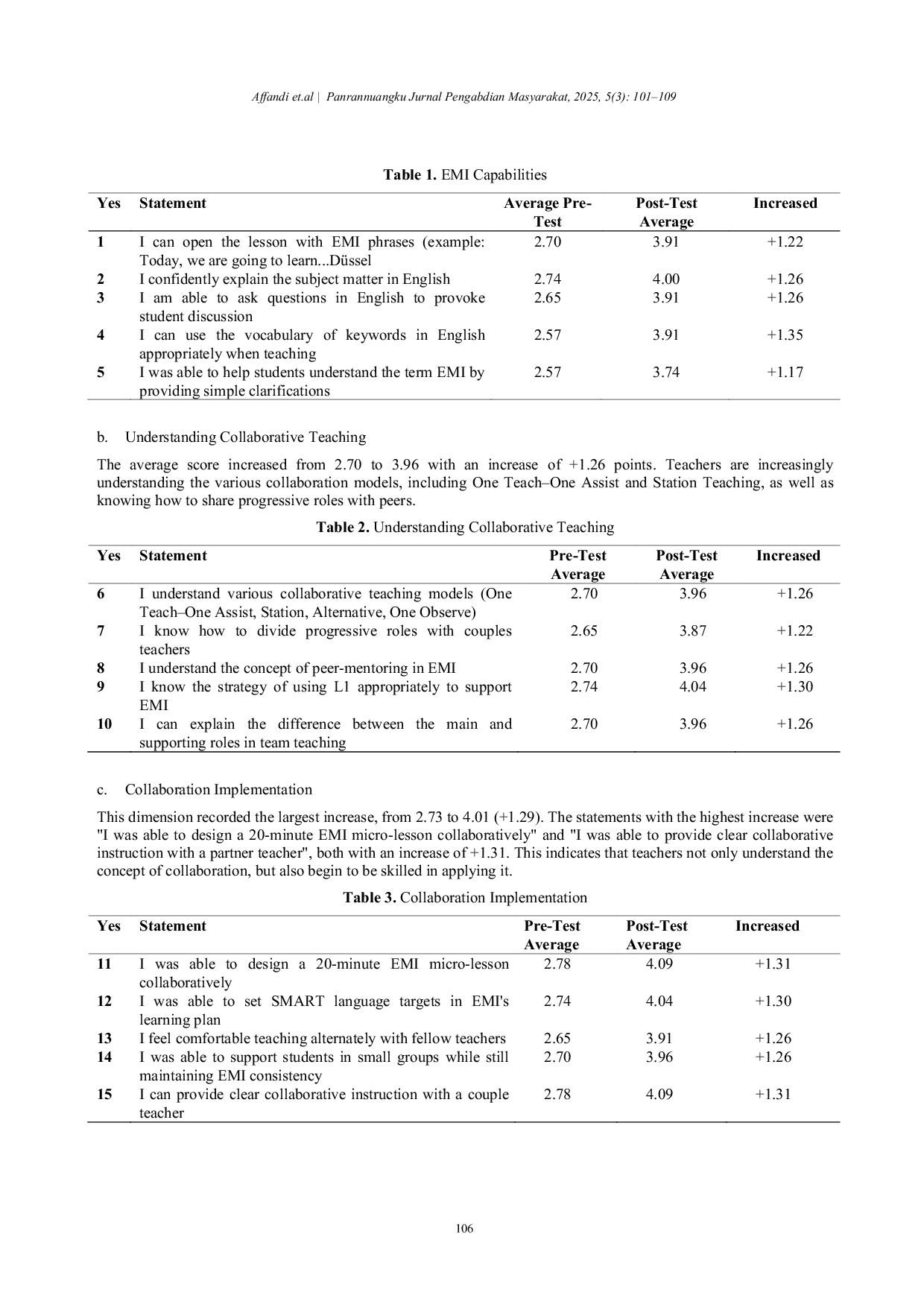 JURIS Integration of EMI English as Medium of Instruction through a collaborative teaching scheme to improve the quality of teachers