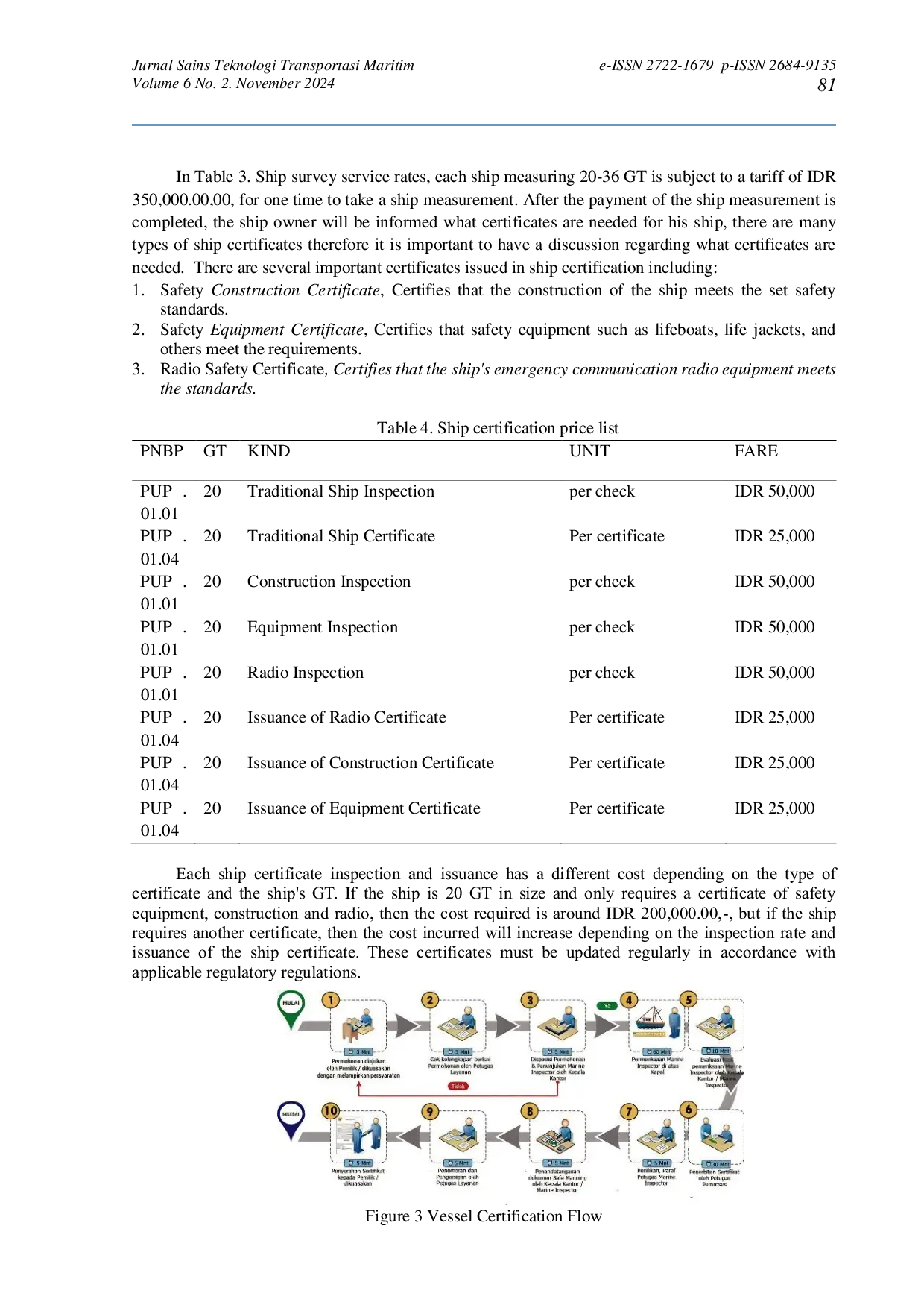 JURIS Implementation Of Ship Certification Inspection By KSOP Class I Banten