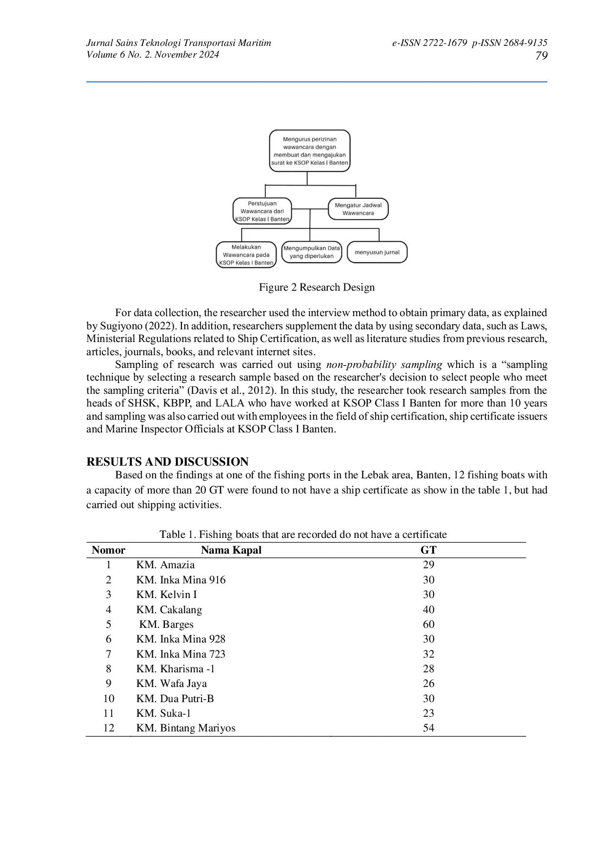 JURIS Implementation Of Ship Certification Inspection By KSOP Class I Banten