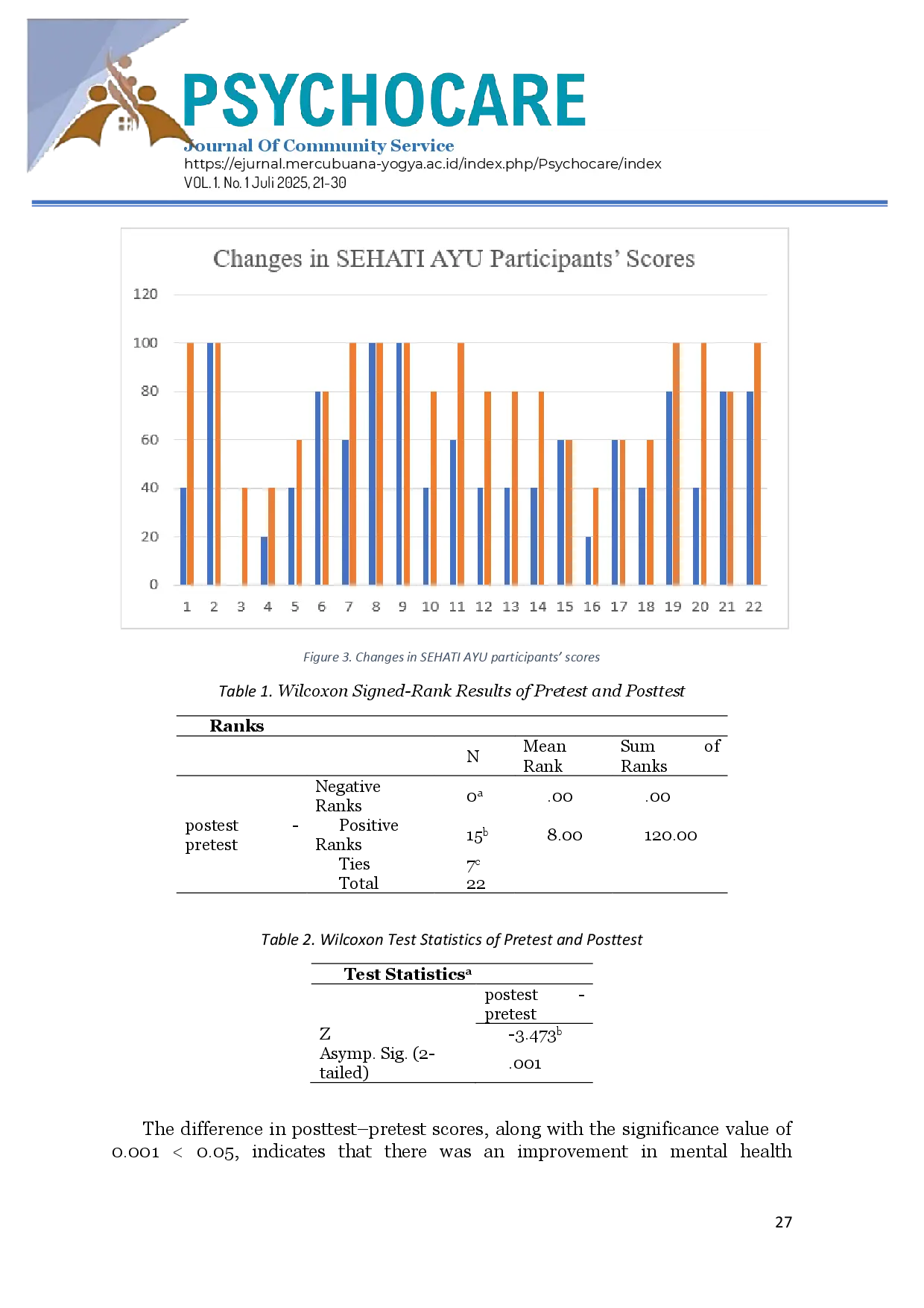 juris Sehat Jiwa Sedayu Sehati Ayu Primary Mental Health Disorder Management Efforts among Residents of Kapanewon Sedayu