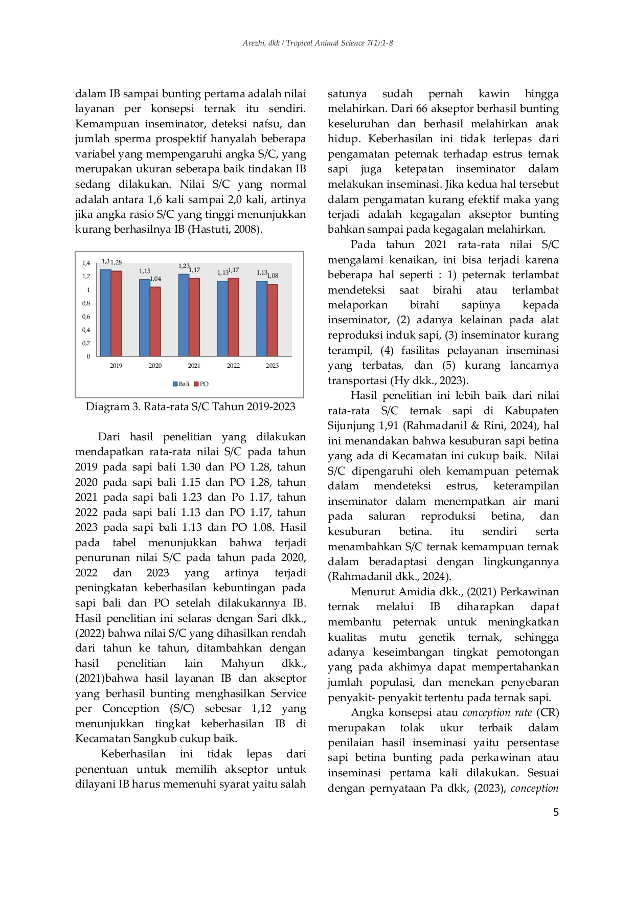 JURIS Peran Inseminasi Buatan IB Terhadap Peningkatan Populasi Ternak Sapi di Kecamatan IV Nagari Kabupaten Sijunjung