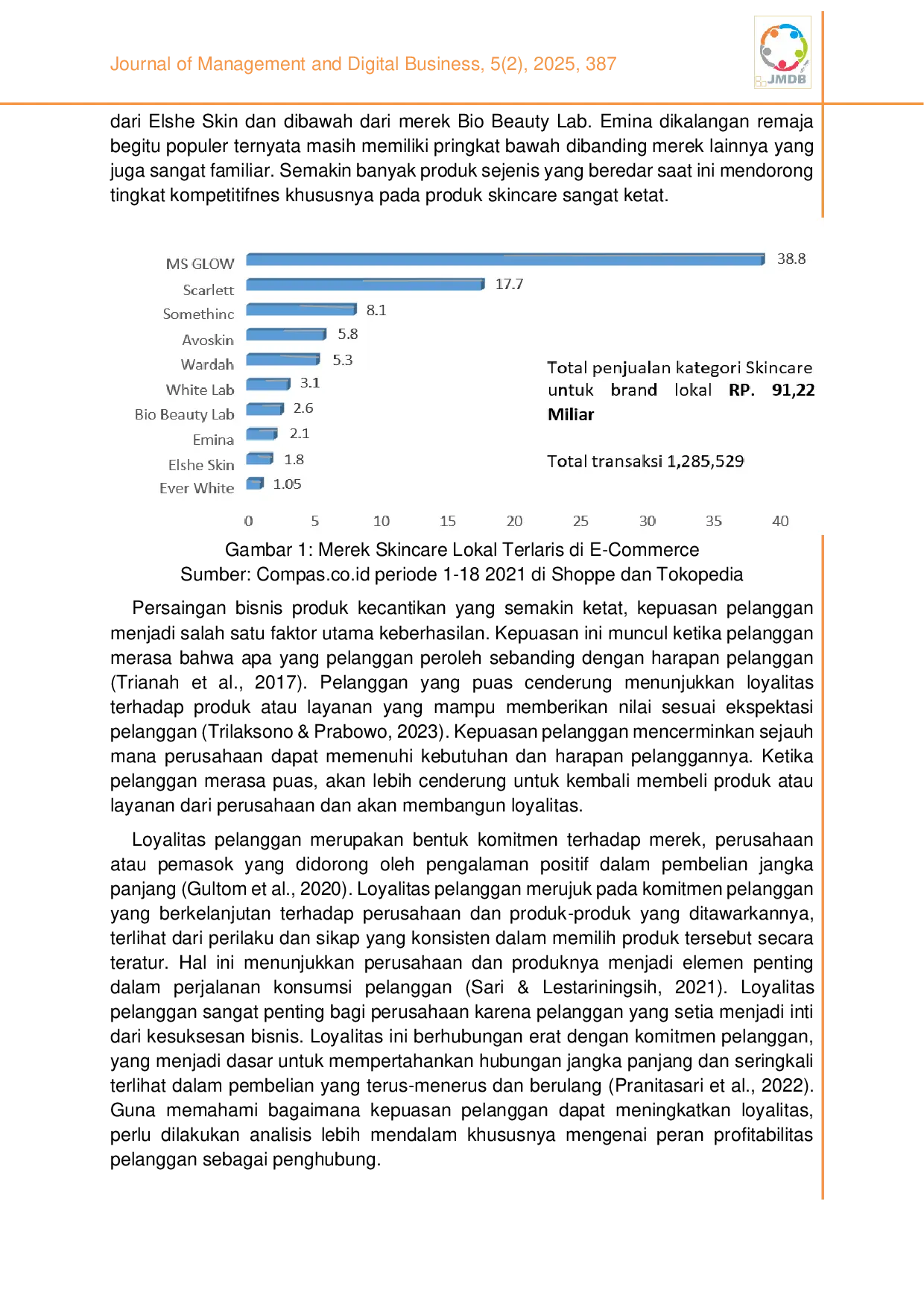 JURIS Kunci loyalitas pelanggan Skincare Emina Kepuasan atau profitabilitas pelanggan