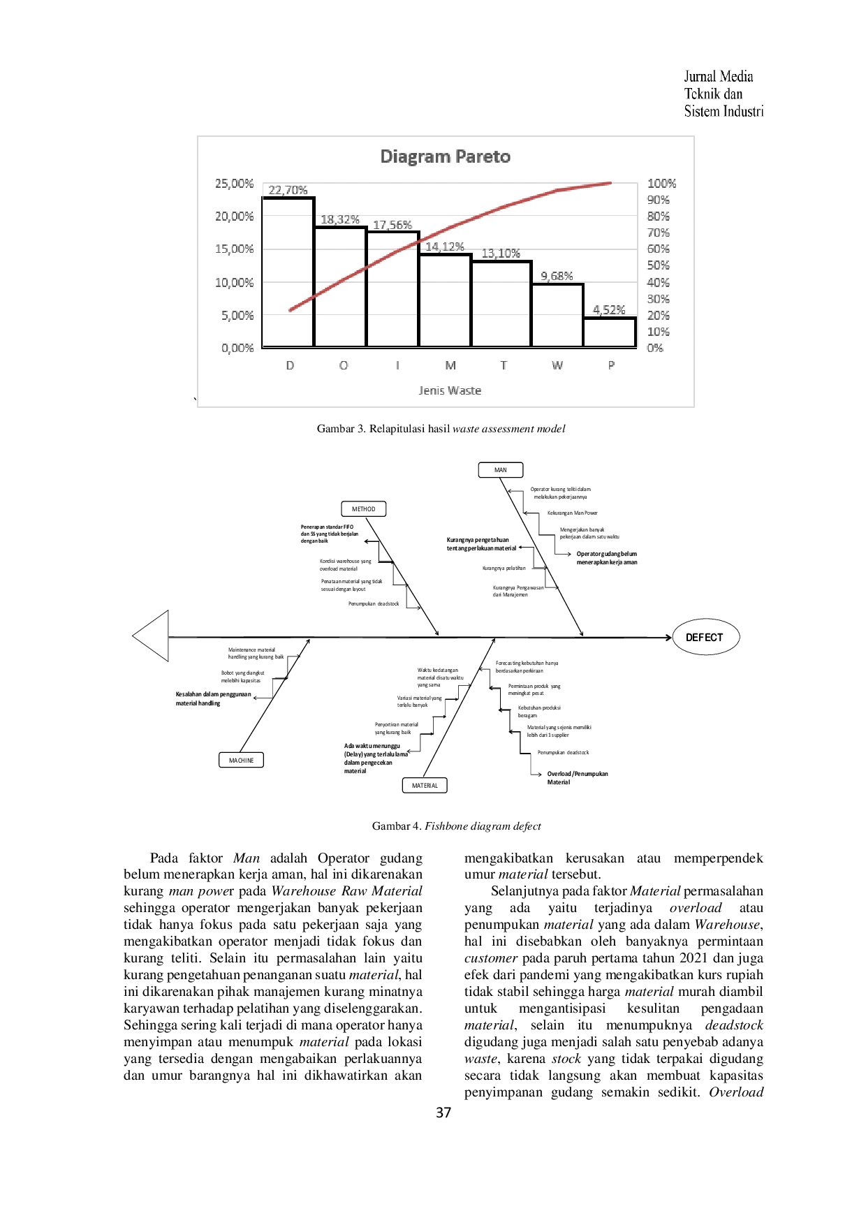 JURIS Identifikasi Waste Menggunakan Waste Assessment Model WAM di Warehouse Raw Material PT XYZ