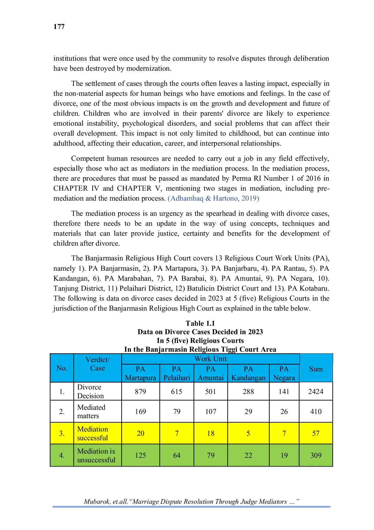 JURIS Marriage Dispute Resolution Through Judge Mediators and Its Implications for Child Development in the Religious Court of the Jurisdiction of the Banjarmasin Religious High Court