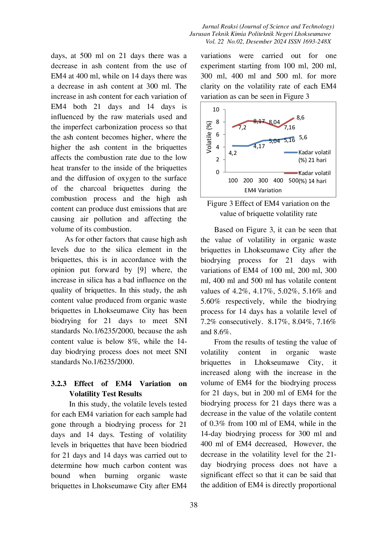 JURIS Application of Biodrying Technology in the Processing of Briquettes from Organic Waste in Lhokseumawe City