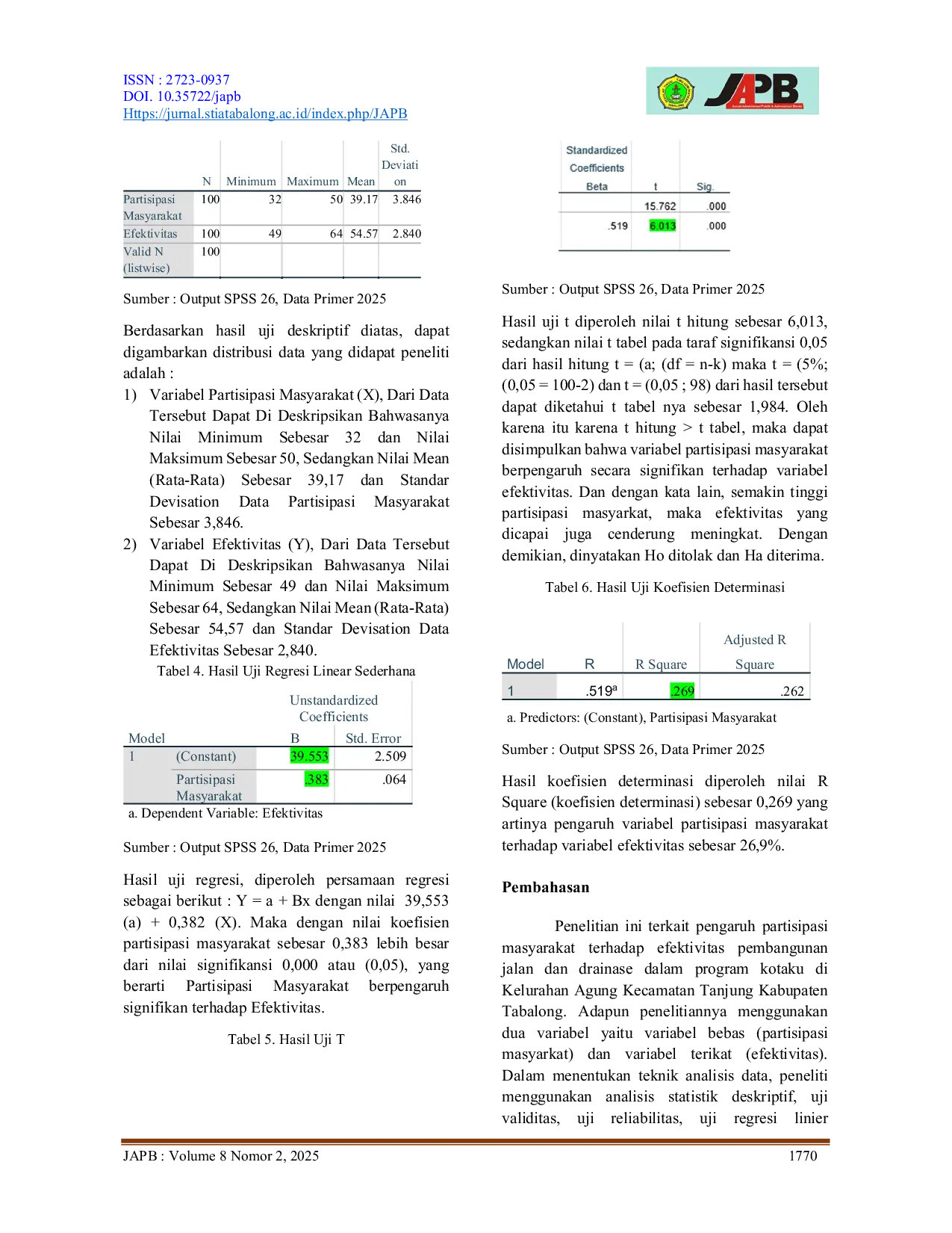 JURIS Pengaruh Partisipasi Masyarakat Terhadap Efektivitas Pembangunan Jalan Dan Drainase Dalam Program Kota Tanpa Kumuh Kotaku Di Kelurahan Agung Kecamatan Tanjung Kabupaten Tabalong