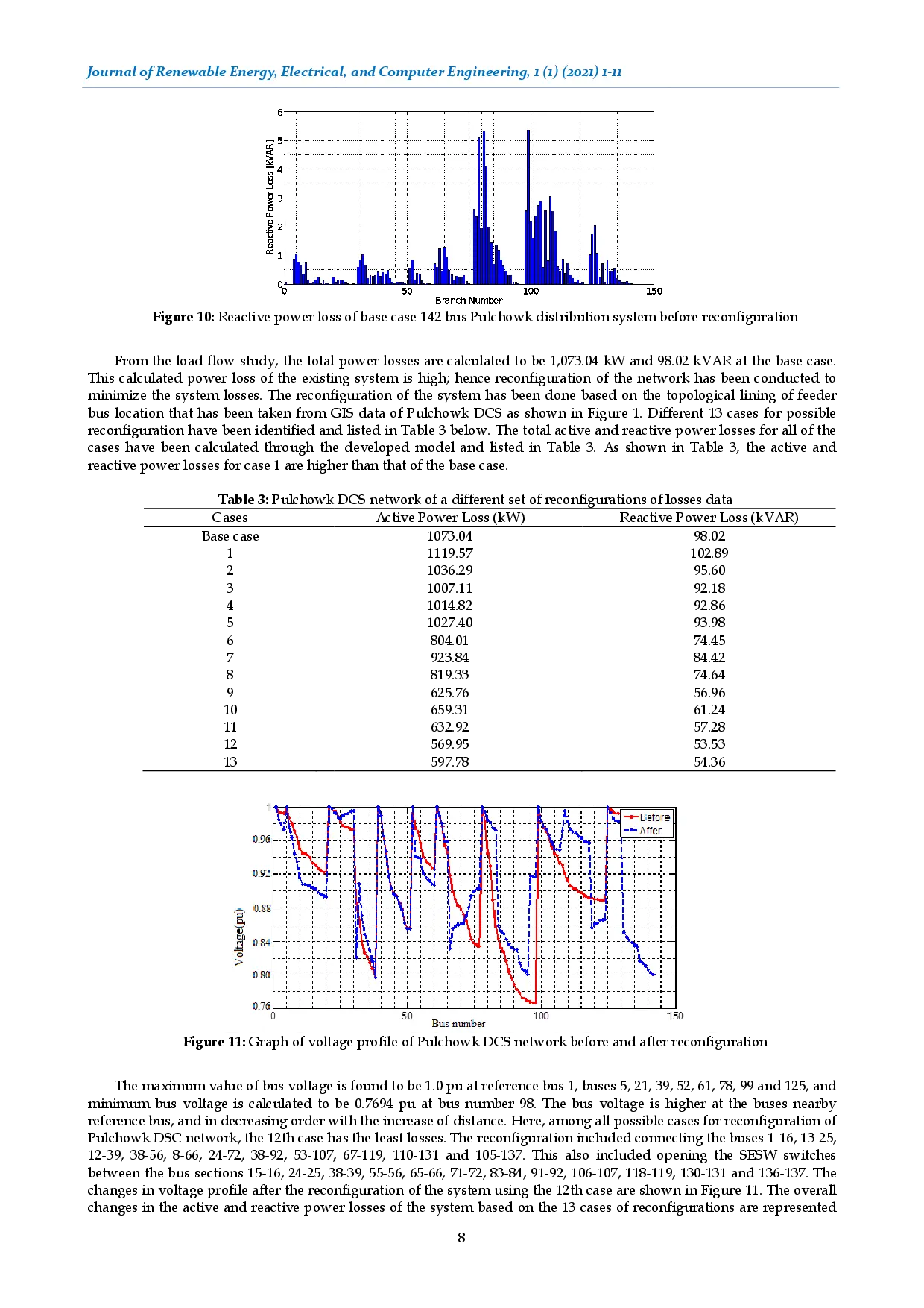 juris Performance Enhancement of Radial Distribution System via Network Reconfiguration A Case Study of Urban City in Nepal