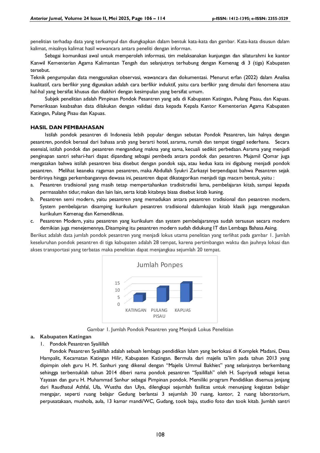 JURIS Inventarisasi Pondok Pesantren Wilayah Tengah Kabupaten Katingan Pulang Pisau dan Kapuas