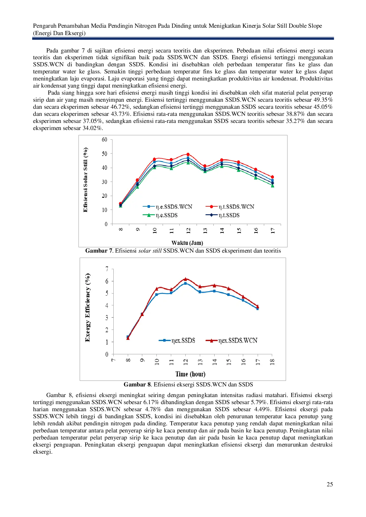 JURIS Pengaruh Penambahan Media Pendingin Nitrogen Pada Dinding untuk Menigkatkan Kinerja Solar Still Double Slope Energi Dan Eksergi