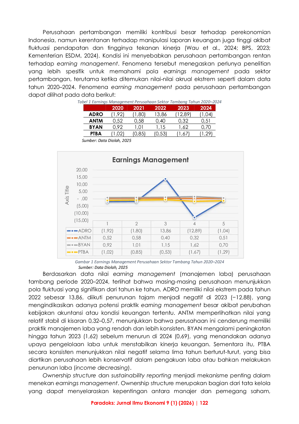 JURIS Pengaruh Ownership Structures dan Sustainability Reporting terhadap Earnings Management Perusahaan Pertambangan yang Terdaftar di BEI 2020 2024