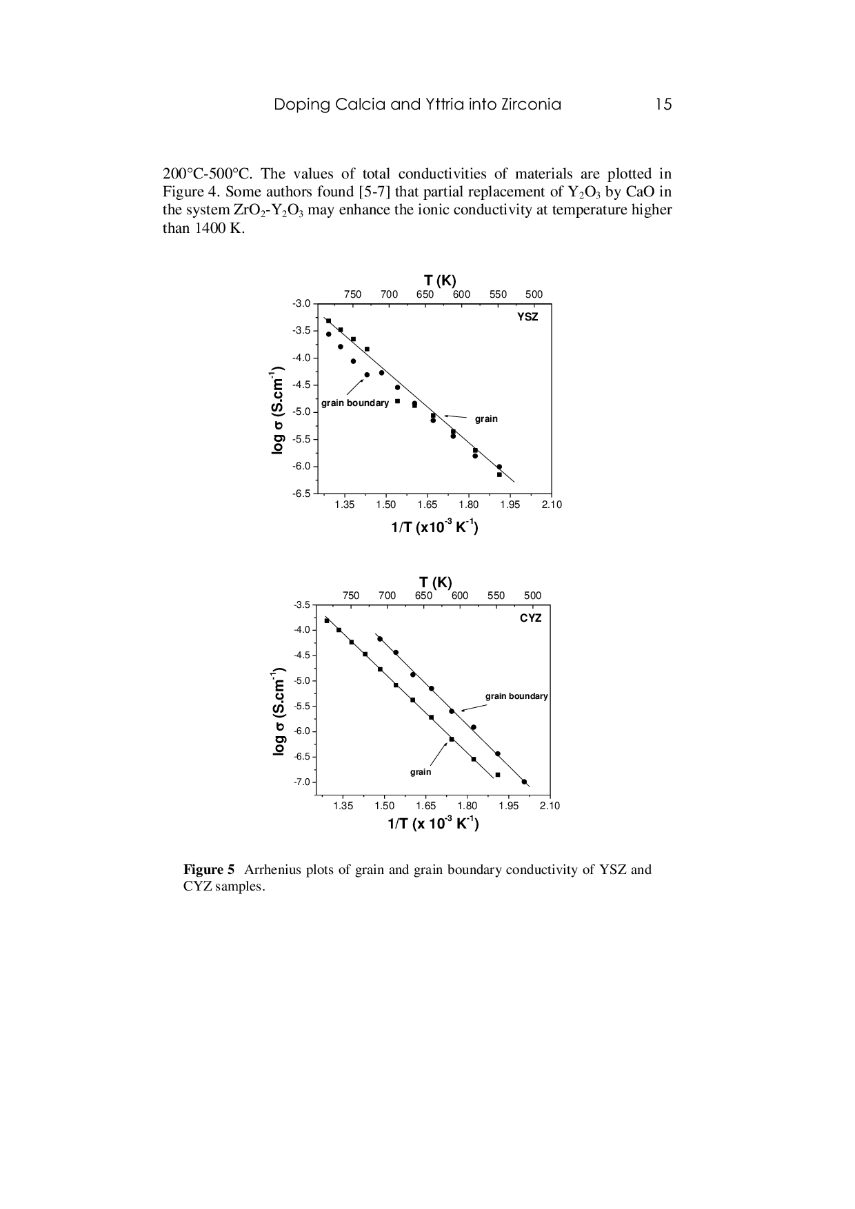 JURIS Doping Calcia and Yttria into Zirconia Obtained from by Product of Tin Concentrator to Improve its Ionic Conductivity