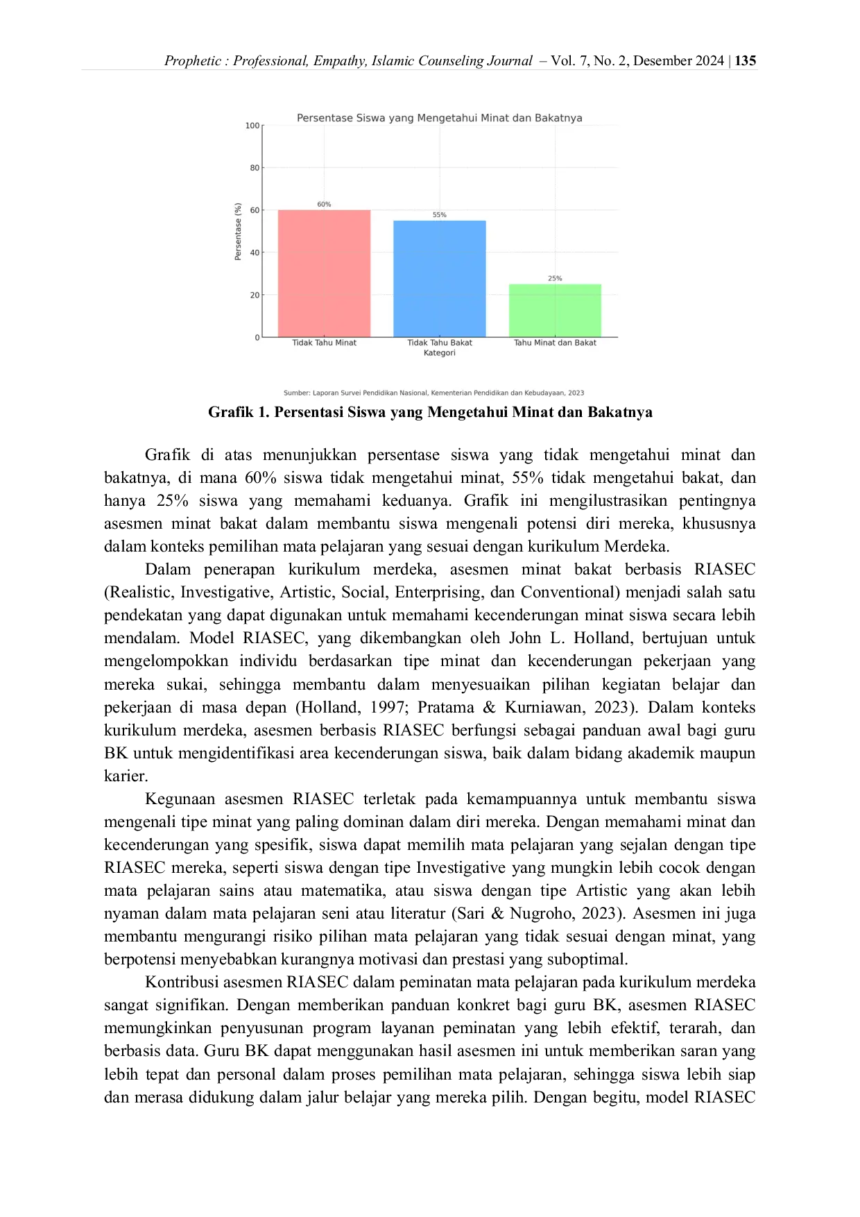 JURIS Asesmen Minat dan Bakat berbasis RIASEC sebagai Acuan Peminatan Mata Pelajaran Pilihan pada Jenjang SMA Kurikulum Merdeka