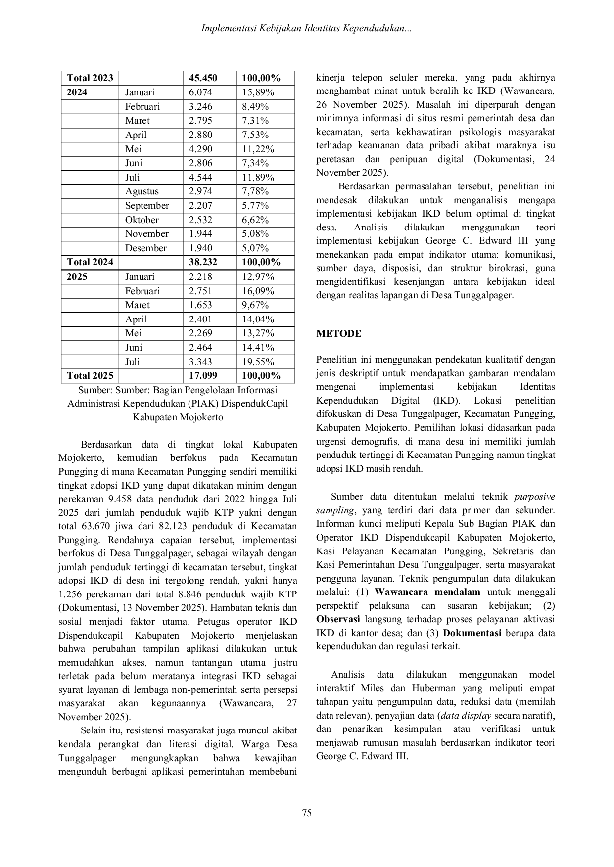 JURIS Implementasi Kebijakan Identitas Kependudukan Digital IKD di Desa Tunggalpager Kecamatan Pungging Kabupaten Mojokerto