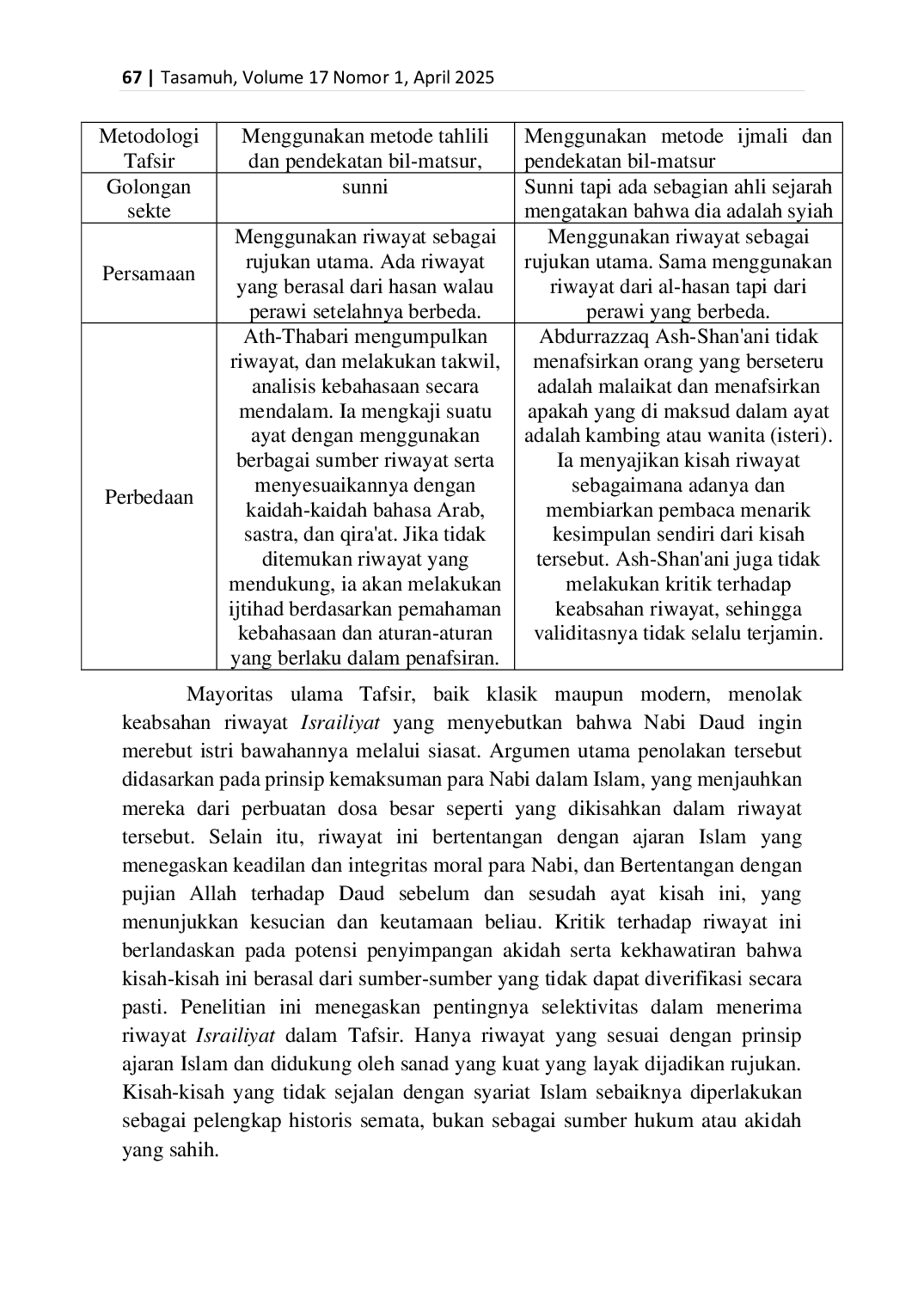 JURIS Analisis Riwayat Israiliyat tentang Kisah Nabi Daud dalam Tafsir Ath Thabari dan Tafsir Abdurrazzaq Ash Shan ani Studi QS Shad 38 21 25