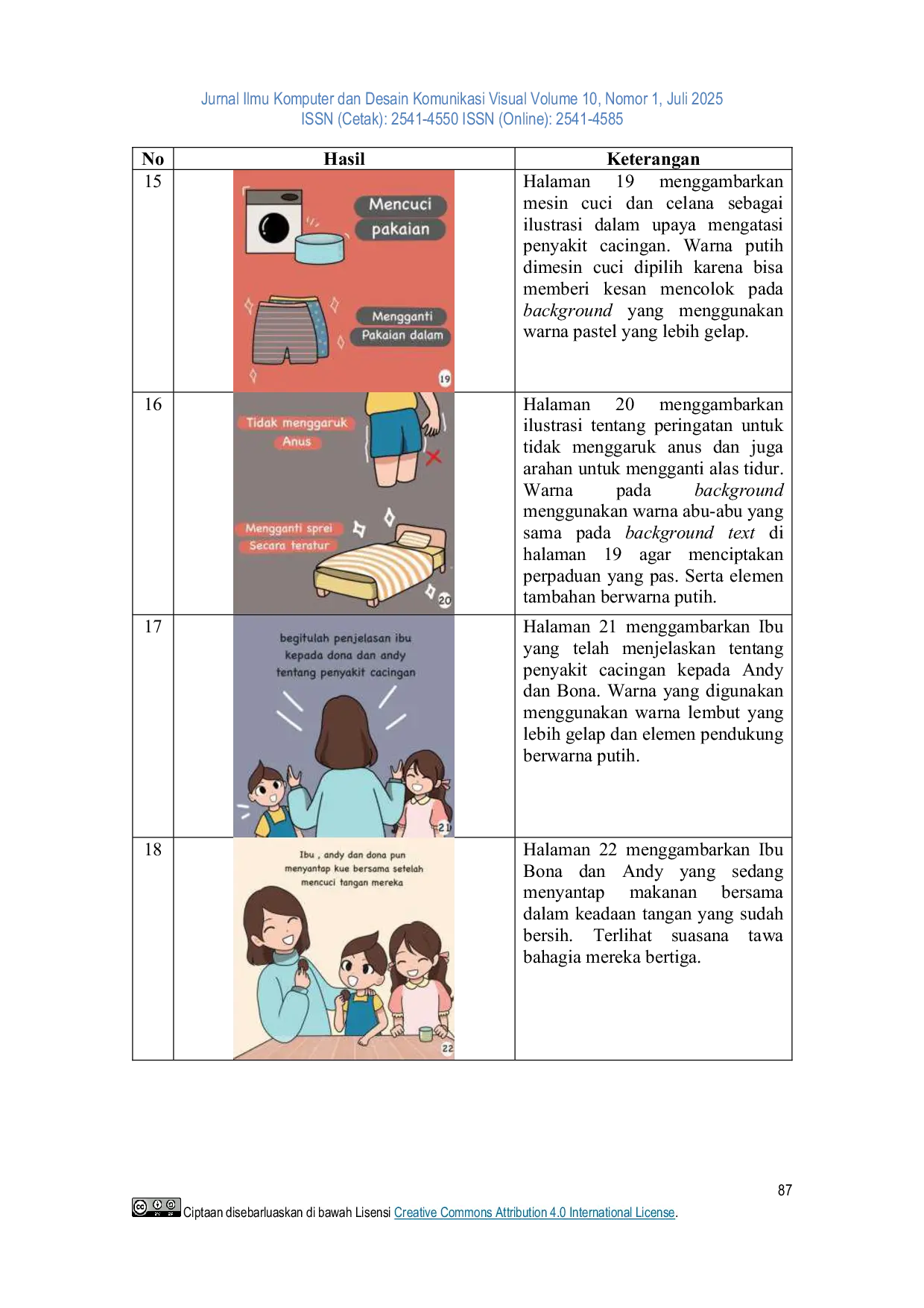 JURIS Designing an Illustrated Storybook as an Educational Medium about Worm Disease for Children