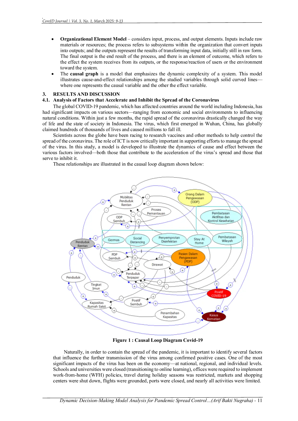 JURIS Dynamic Decision Making Model Analysis for Pandemic Spread Control Using Causal Loop Diagram