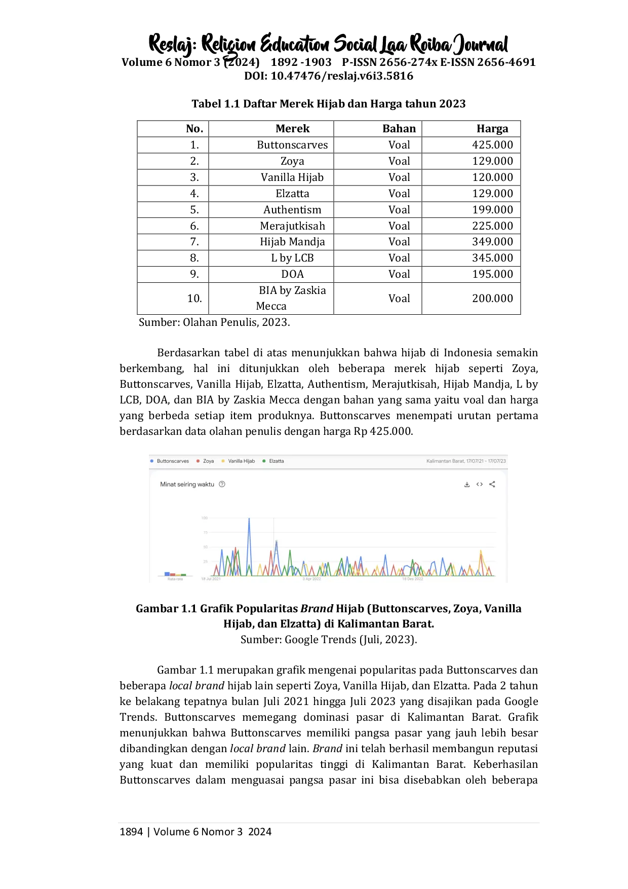 JURIS Pengaruh Need For Uniqueness dan Bandwagon Effect terhadap Purchase Intention Melalui Value Expressive Function Of Attitude Sebagai Variabel Intervening Studi Empiris pada Hijab Buttonscarves