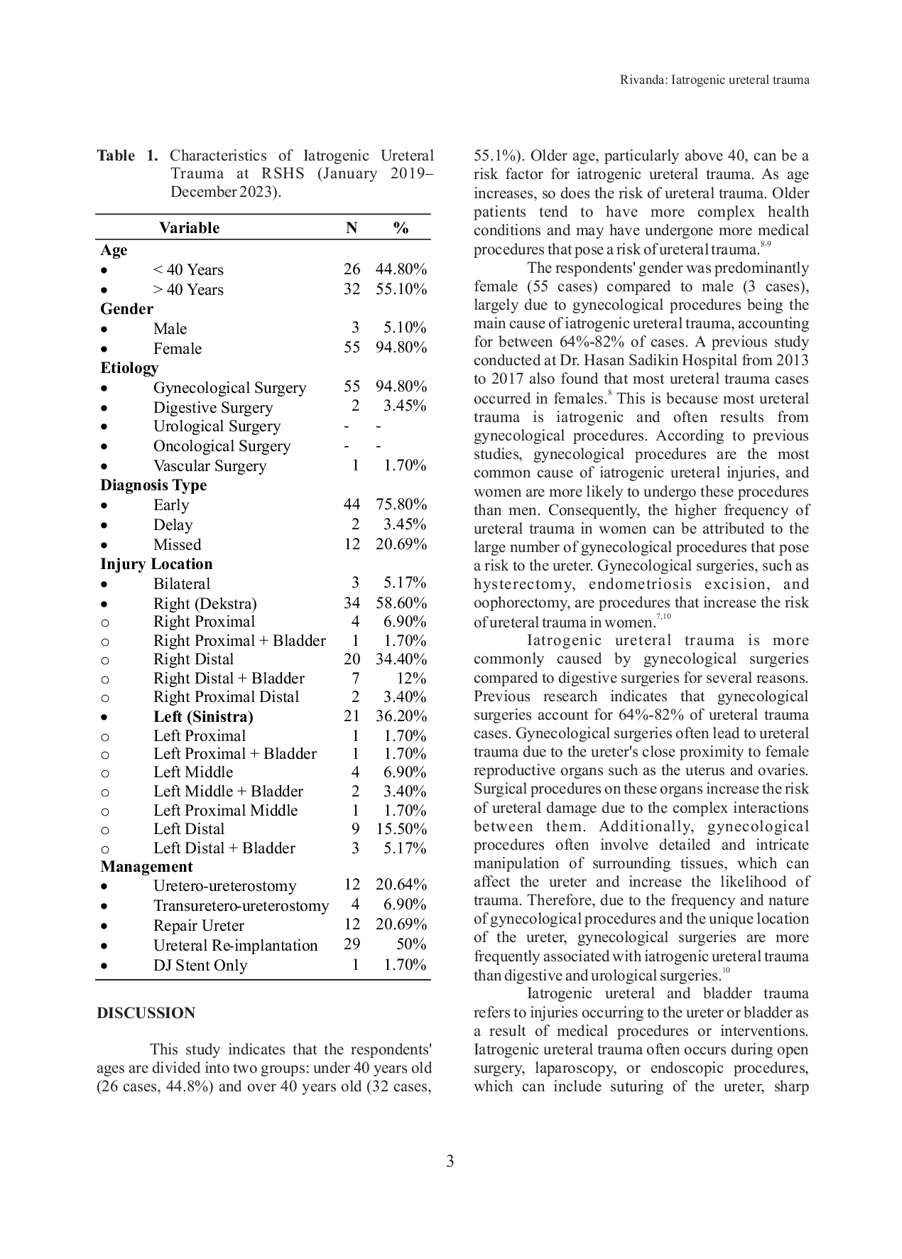 JURIS Characteristics Of Iatrogenic Ureteral Trauma In Tertiary Hospital In West Java From January 2019 December 2023