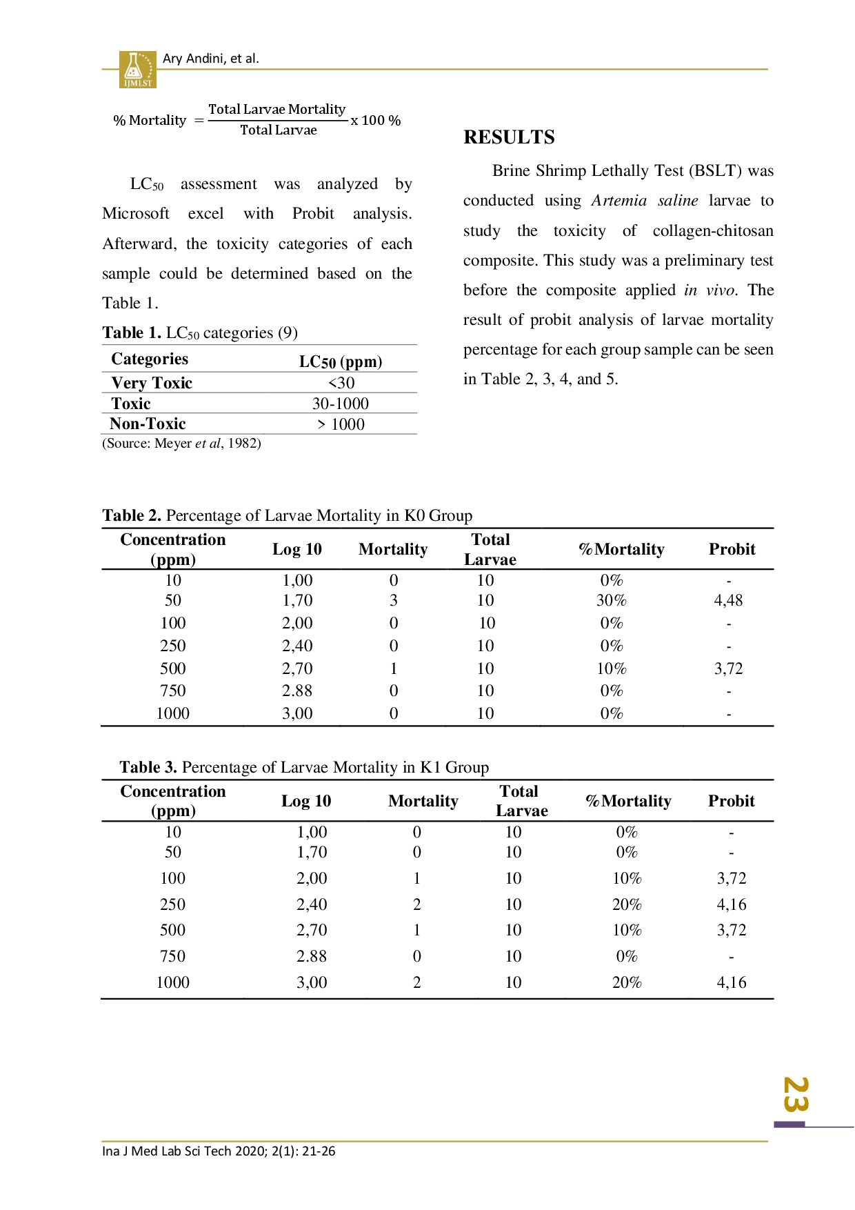 juris Cytotoxicity Assay Using Brine Shrimp Lethality Test On Collagen Chitosan Wond Dressing Sterilized By Ultraviolet Light