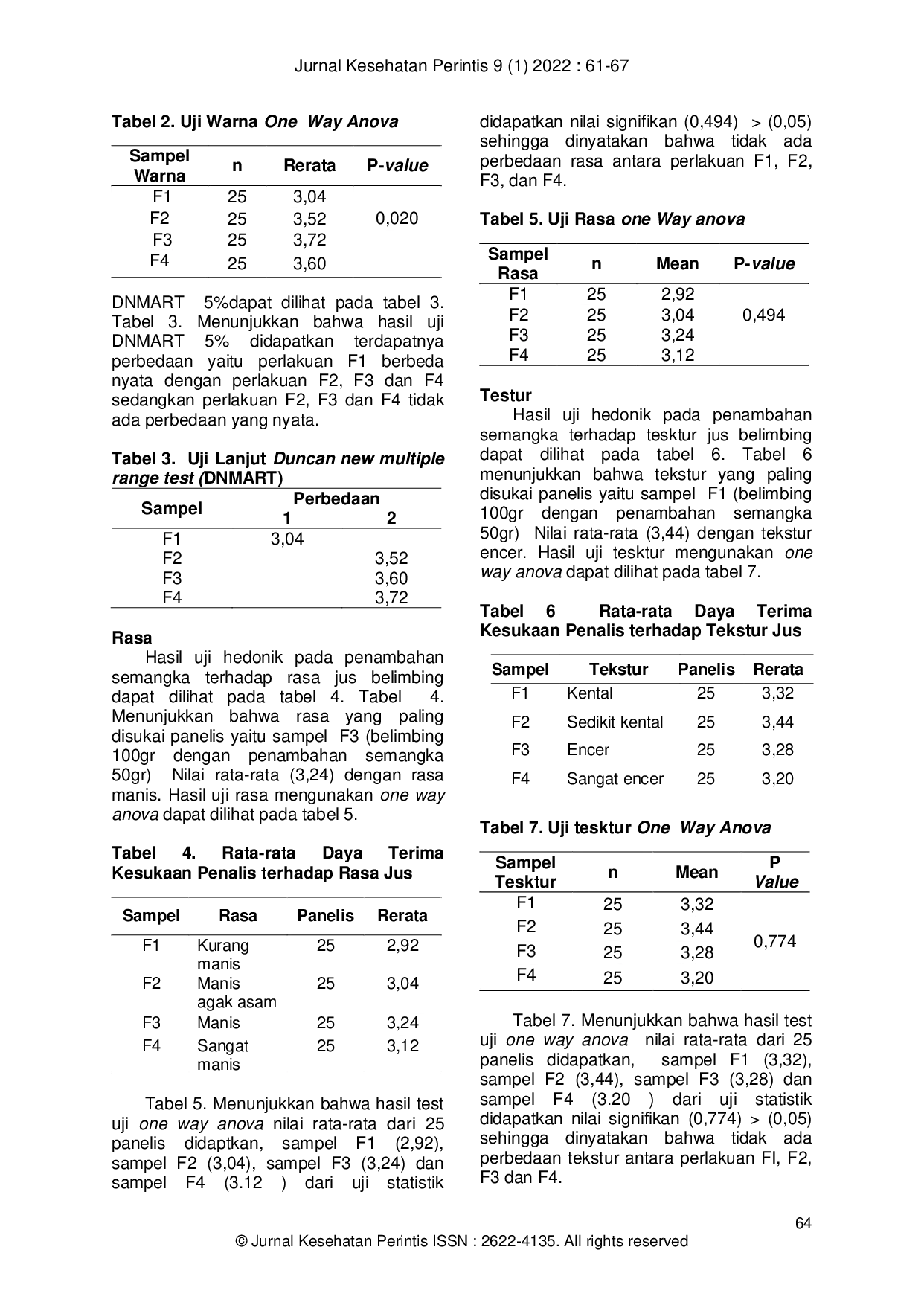 JURIS Analisis Zat Gizi dan Uji Organoleptik pada Jus Belsem Belimbing Semangka sebagai Minuman bagi Penderita Hipertensi
