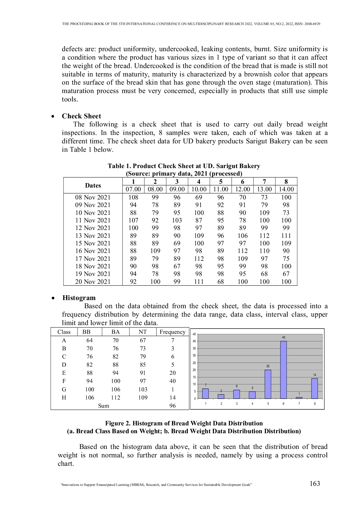 JURIS Analysis of Quality Control of Raw Materials with the Seven Tools Method on Sweet Bread Products at UD Sarigut Bakery in Banda Aceh