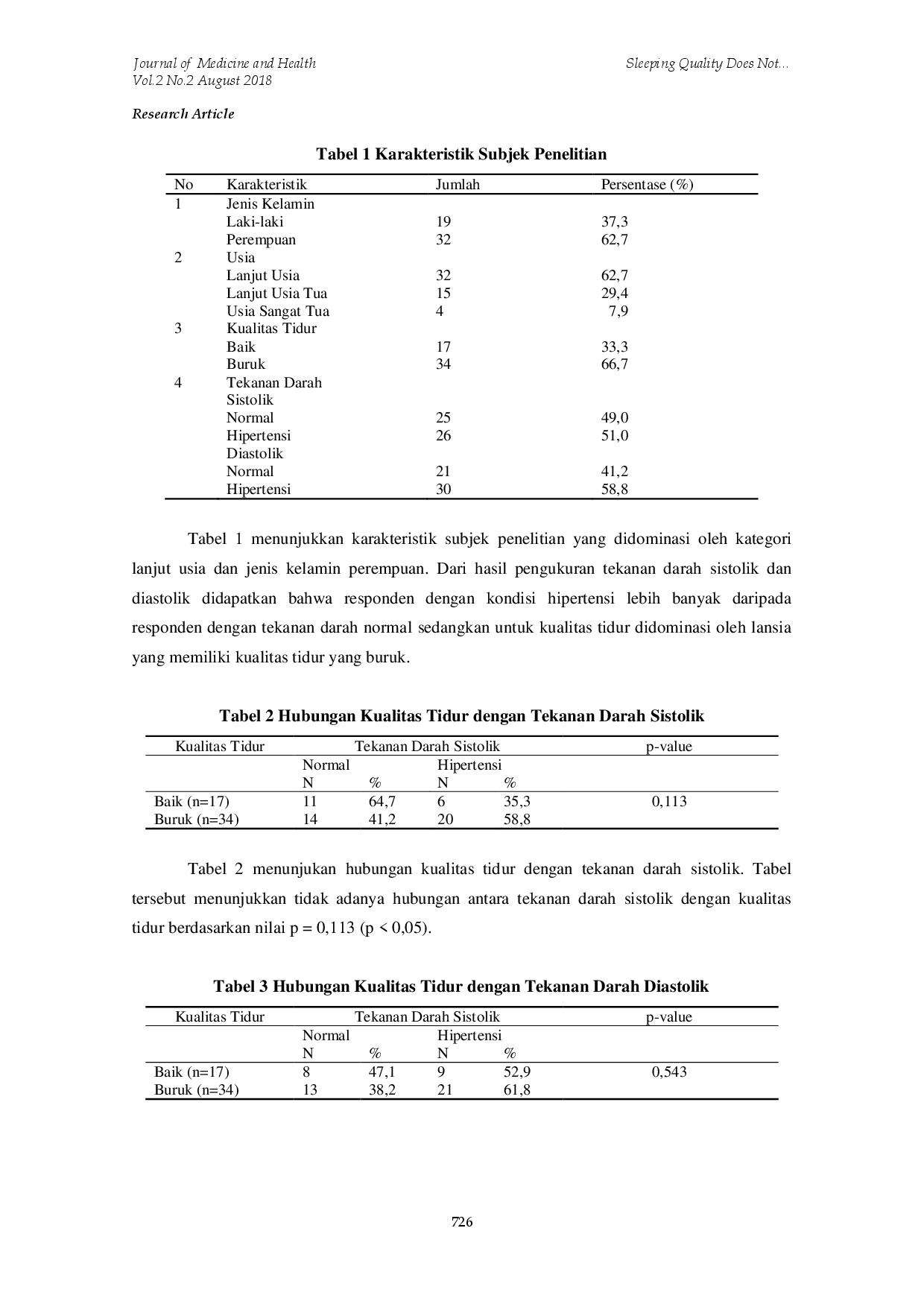 juris Sleeping Quality Does Not Affect Blood Pressure among Elderly in Tresna Werdha Nursing Home City of Bandung