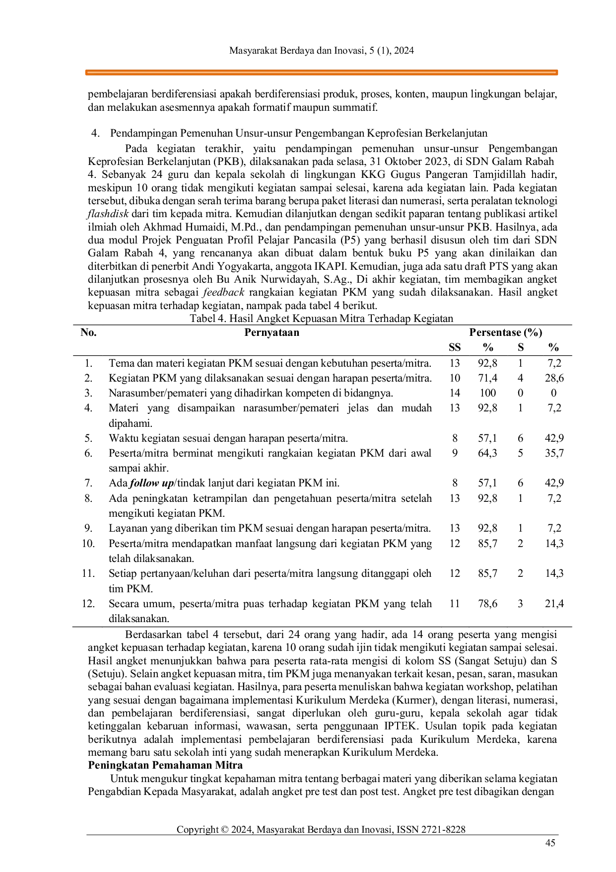 JURIS Pengembangan keprofesian berkelanjutan berbasis literasi numerasi dan pembelajaran berdiferensiasi bagi guru guru sd kkg gugus pangeran tamjidillah