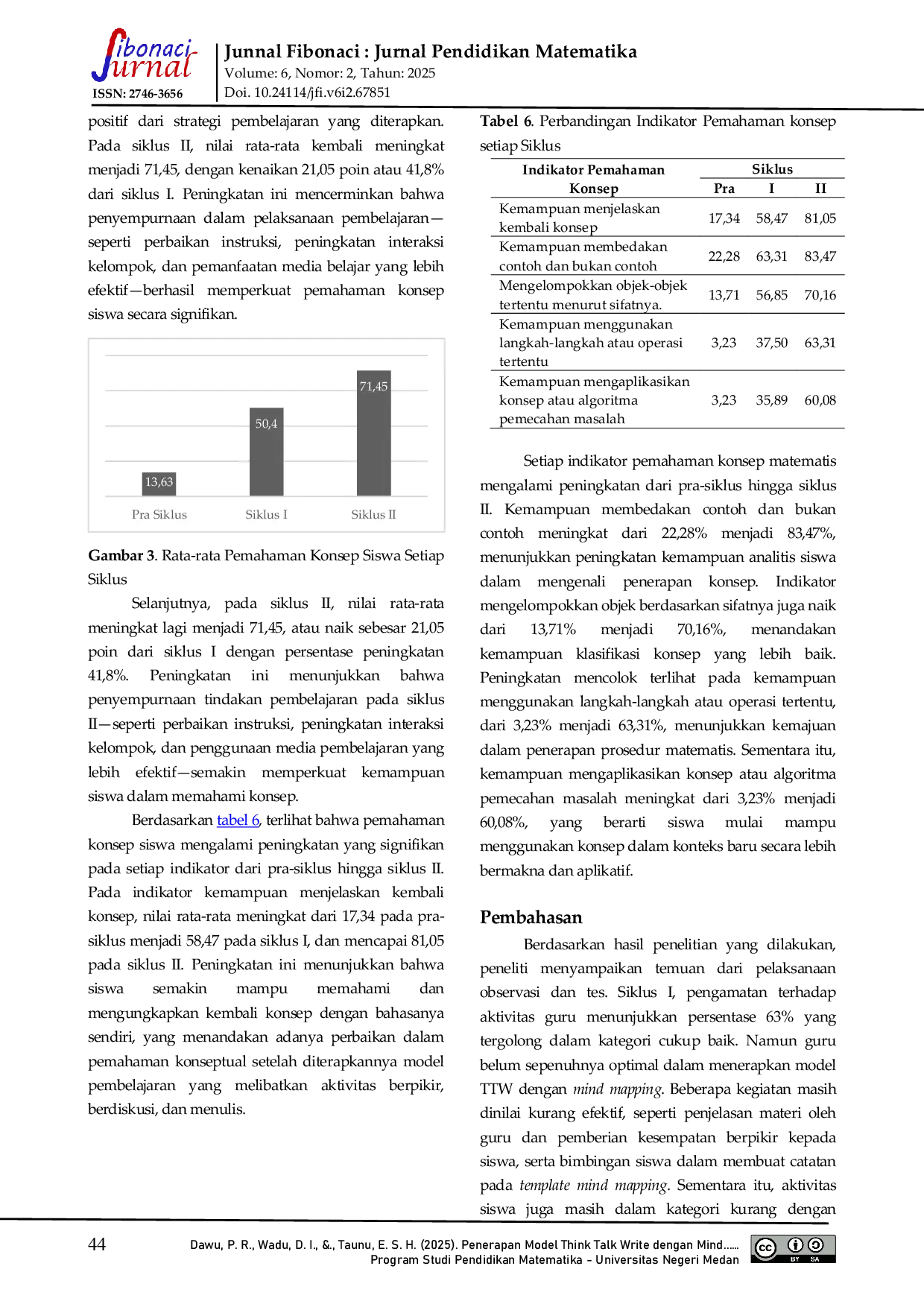 JURIS Penerapan Model Think Talk Write dengan Mind mapping untuk Meningkatkan Pemahaman Konsep Matematis Siswa