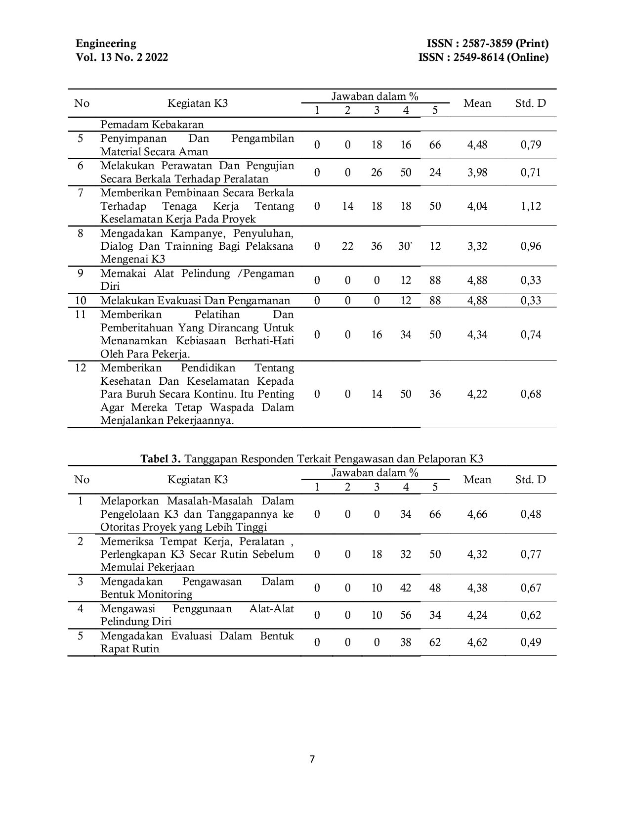 JURIS Evaluasi Penerapan Keselamatan dan Kesehatan Kerja K3 Konstruksi Pada Proyek Pembangunan Rumah Sakit Mitra Siaga 2 Tarub Kabupaten Tegal
