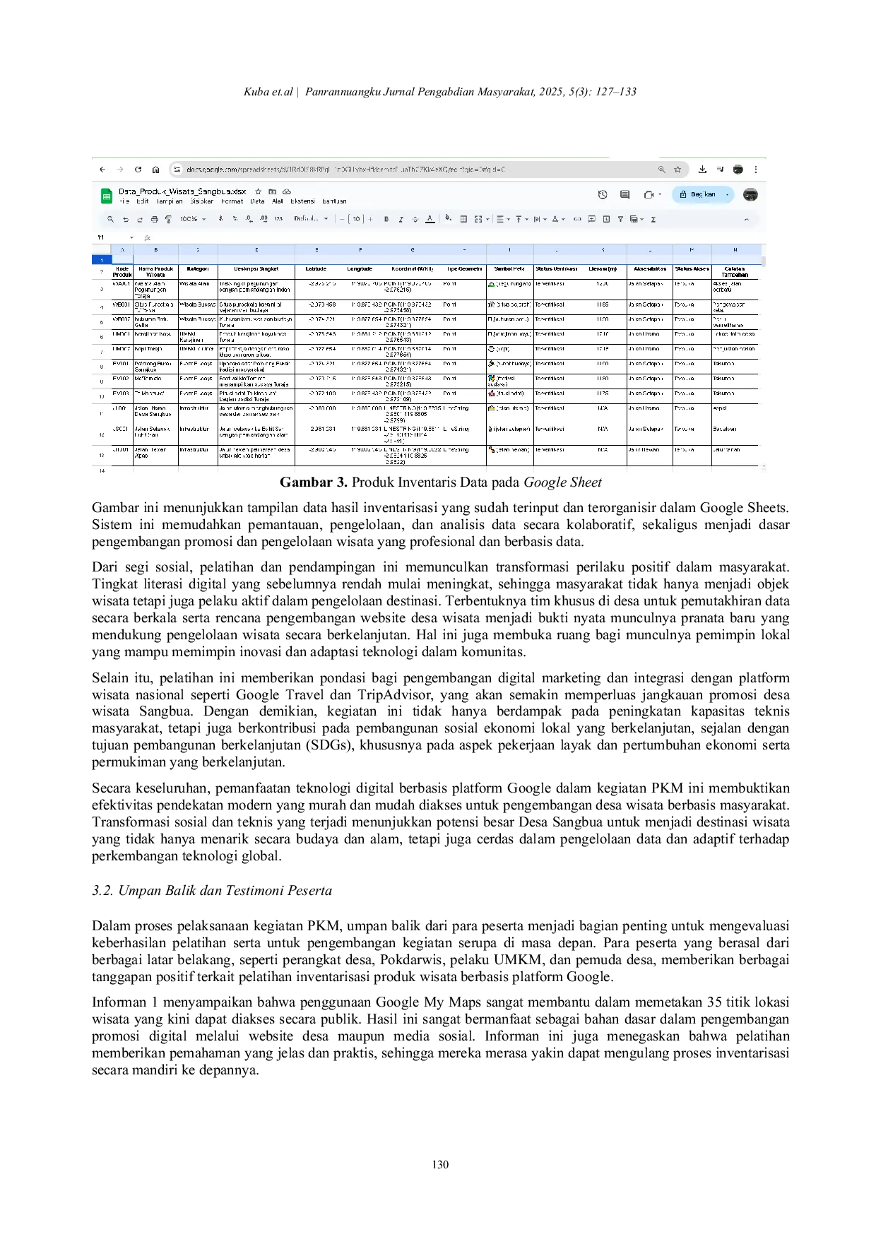 JURIS Pelatihan Inventarisir Produk Wisata di Desa Wisata Sangbua Rantepao Toraja Utara Berbasis Platform Google