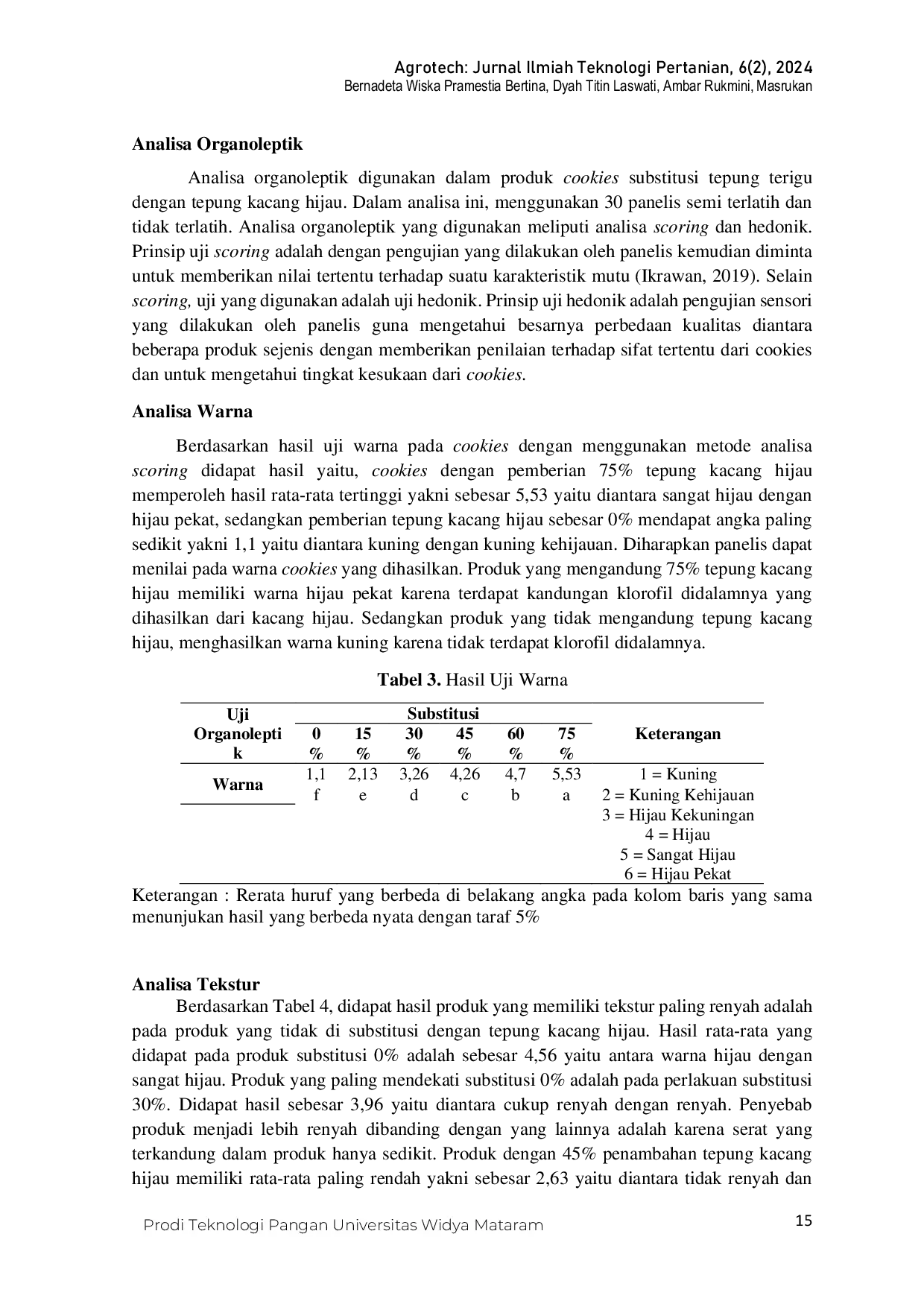 JURIS Substitusi Tepung Terigu dengan Tepung Kacang Hijau Vigna radiata L Terhadap Sifat Kimia dan Organoleptik pada Produk Cookies