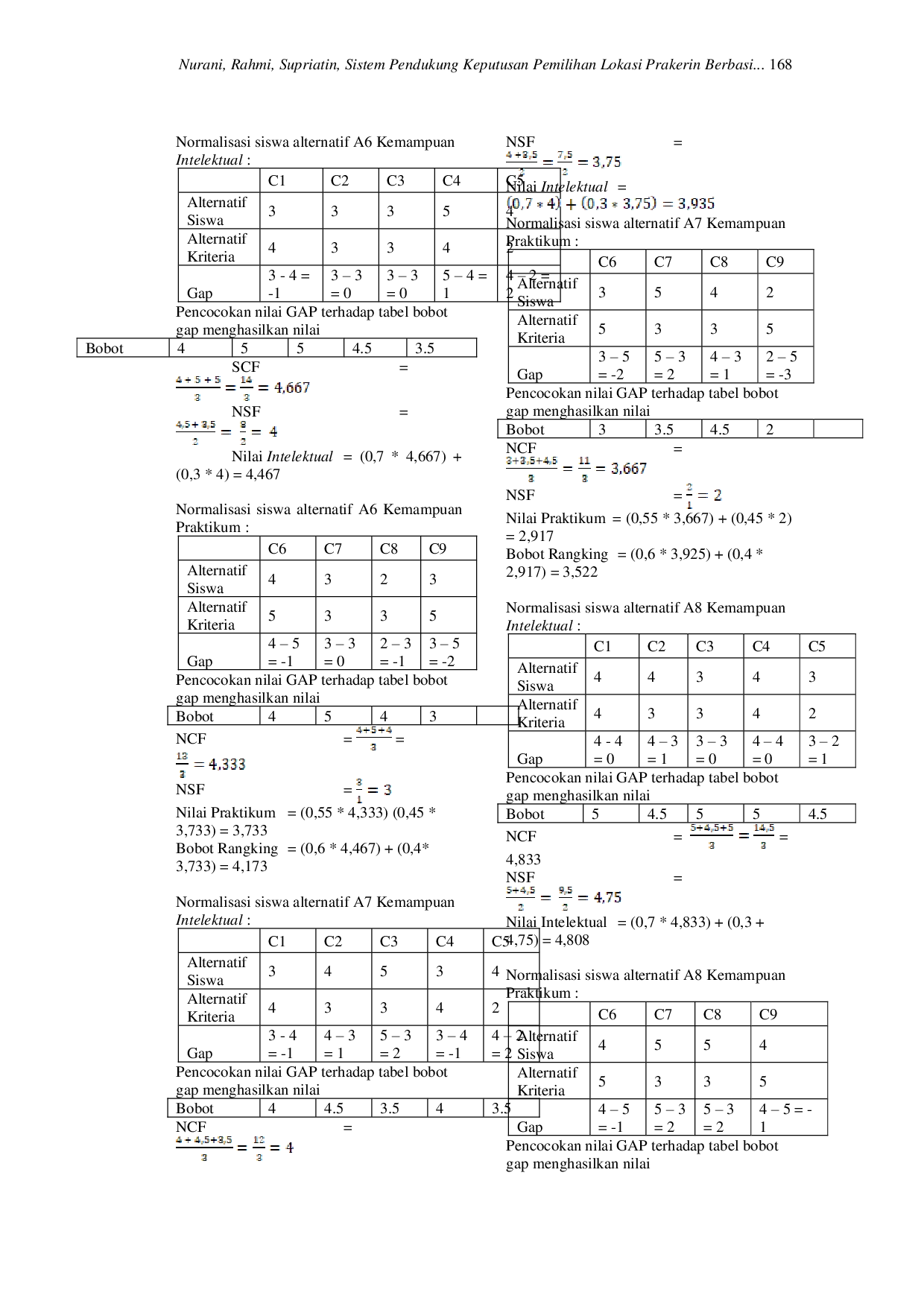 JURIS Sistem Pendukung Keputusan Pemilihan Lokasi Prakerin Berbasis Web Dengan Metode Profile Matching