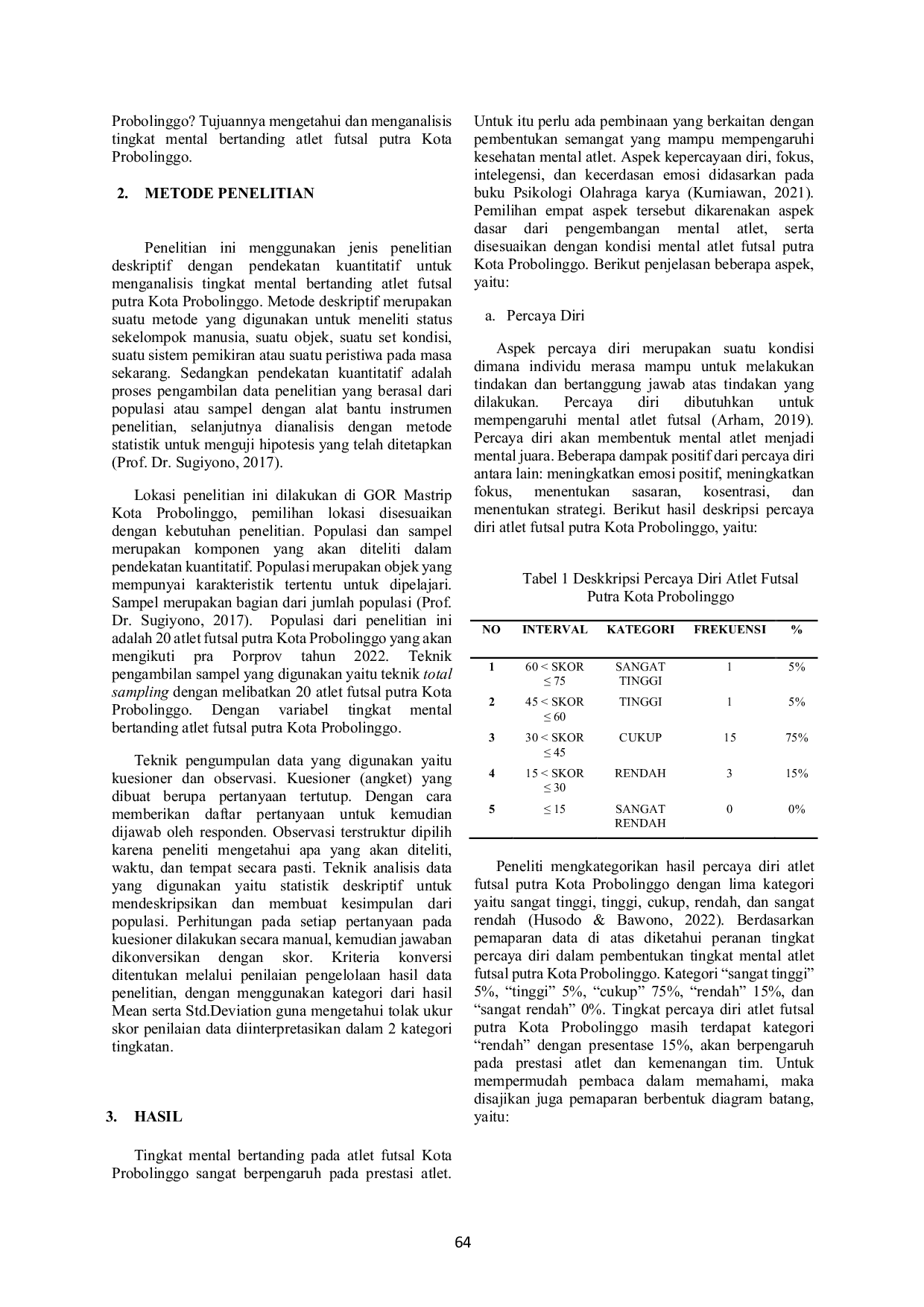 JURIS Analisis Tingkat Mental Bertanding Atlet Futsal Putra Kota Probolinggo