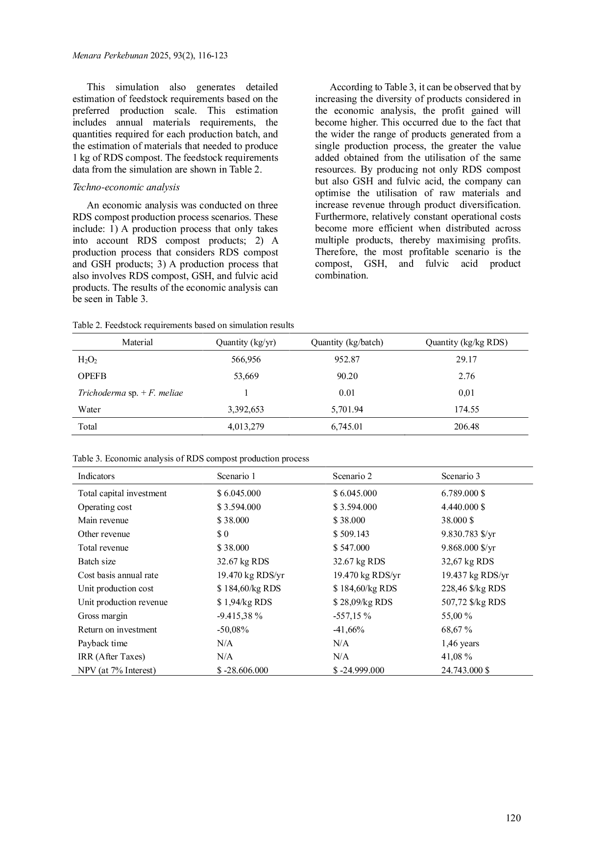 JURIS Techno Economic Analysis and Scale Up Process Simulation of Compost Production from OPEFB Using Rapid Decomposition System RDS Technology with SuperPro Designer
