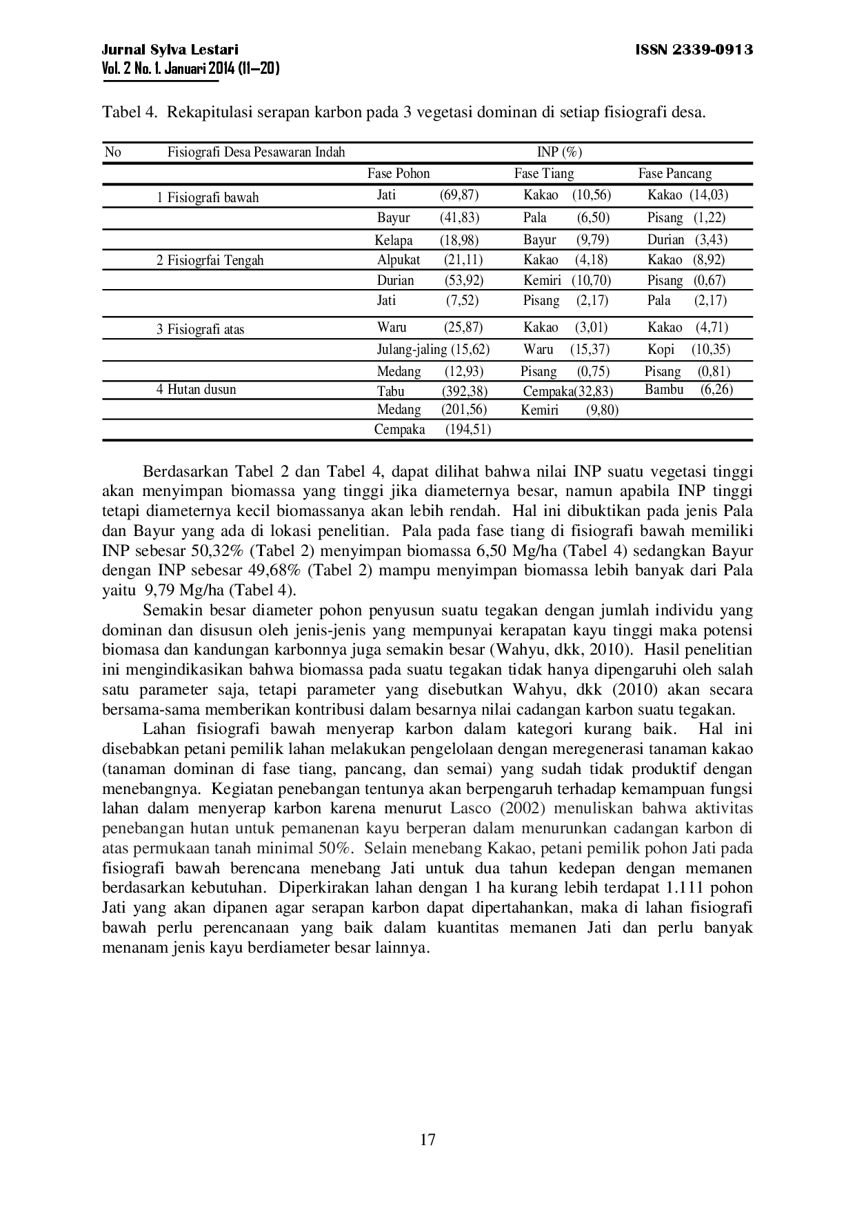 juris Potensi Penyerapan Karbon Pada Sistem Agroforestri Di Desa Pesawaran Indah Kecamatan Padang Cermin Kabupaten Pesawaran Provinsi Lampung