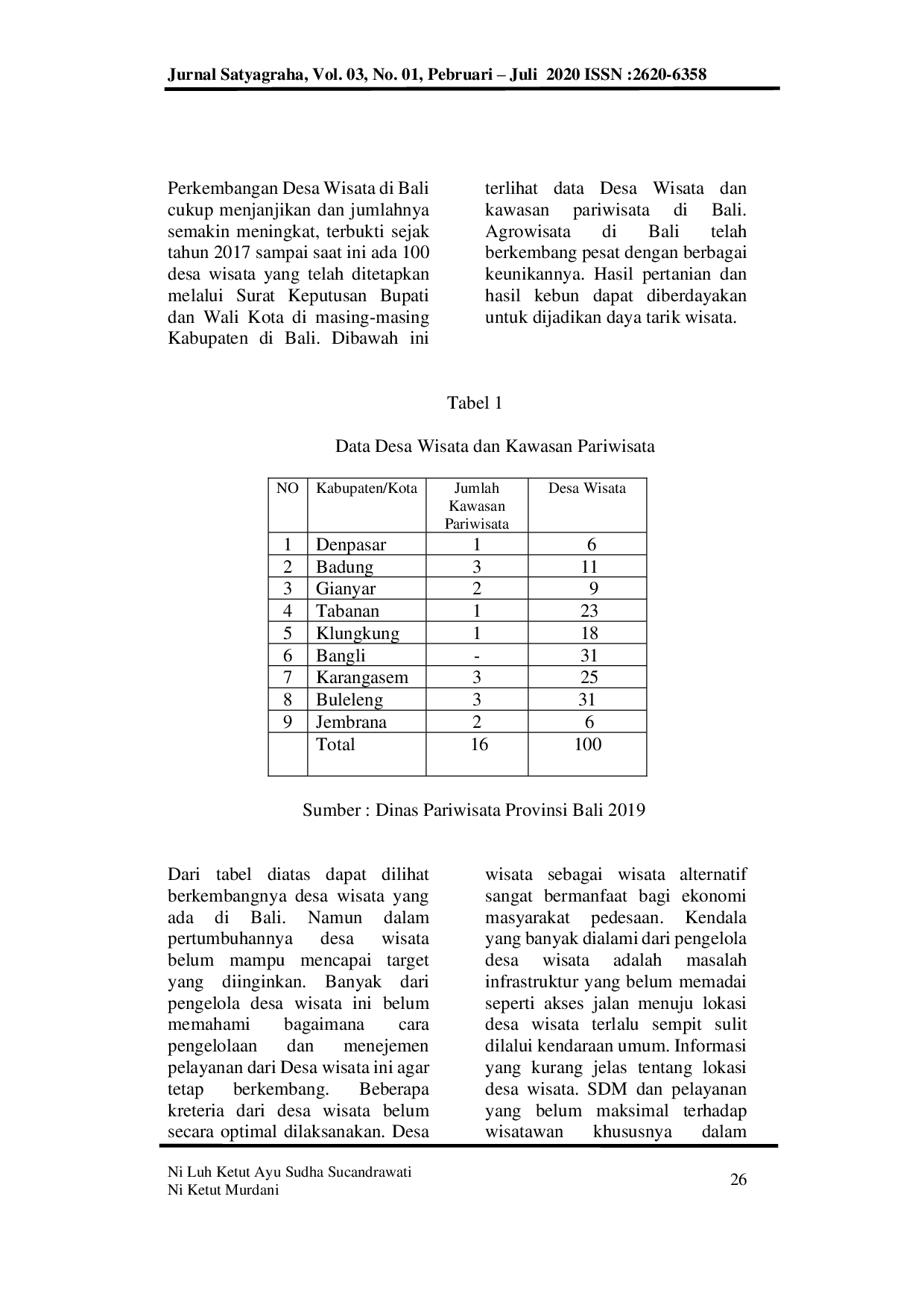 JURIS Peran Competitive Advantage dalam Pengembangan Agrowisata Abian Salak di Kabupaten Karangasem