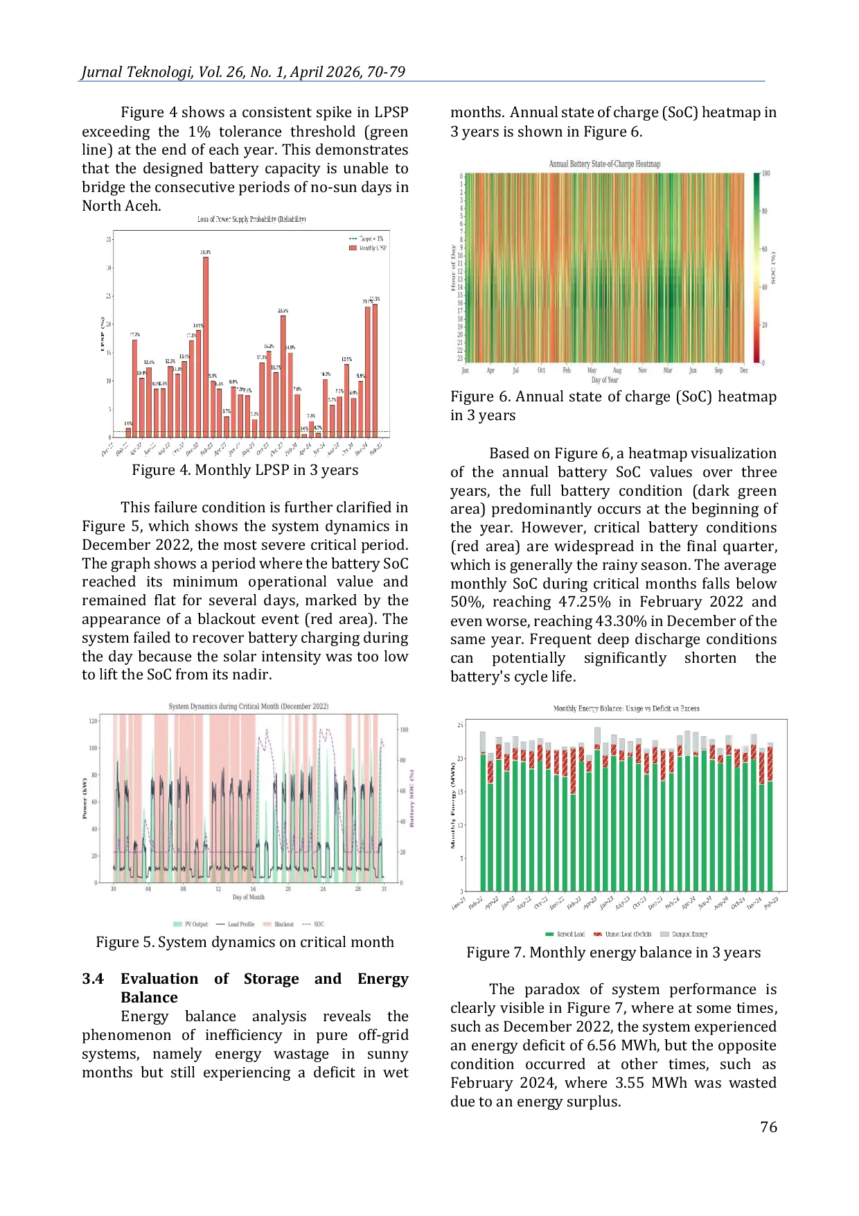 JURIS Feasibility and Technical Reliability Study of a Standalone Rooftop Solar Power Plant System Using Python Pvlib A Case Study on Renewable Energy Engineering Laboratory Building of Universitas Malikus