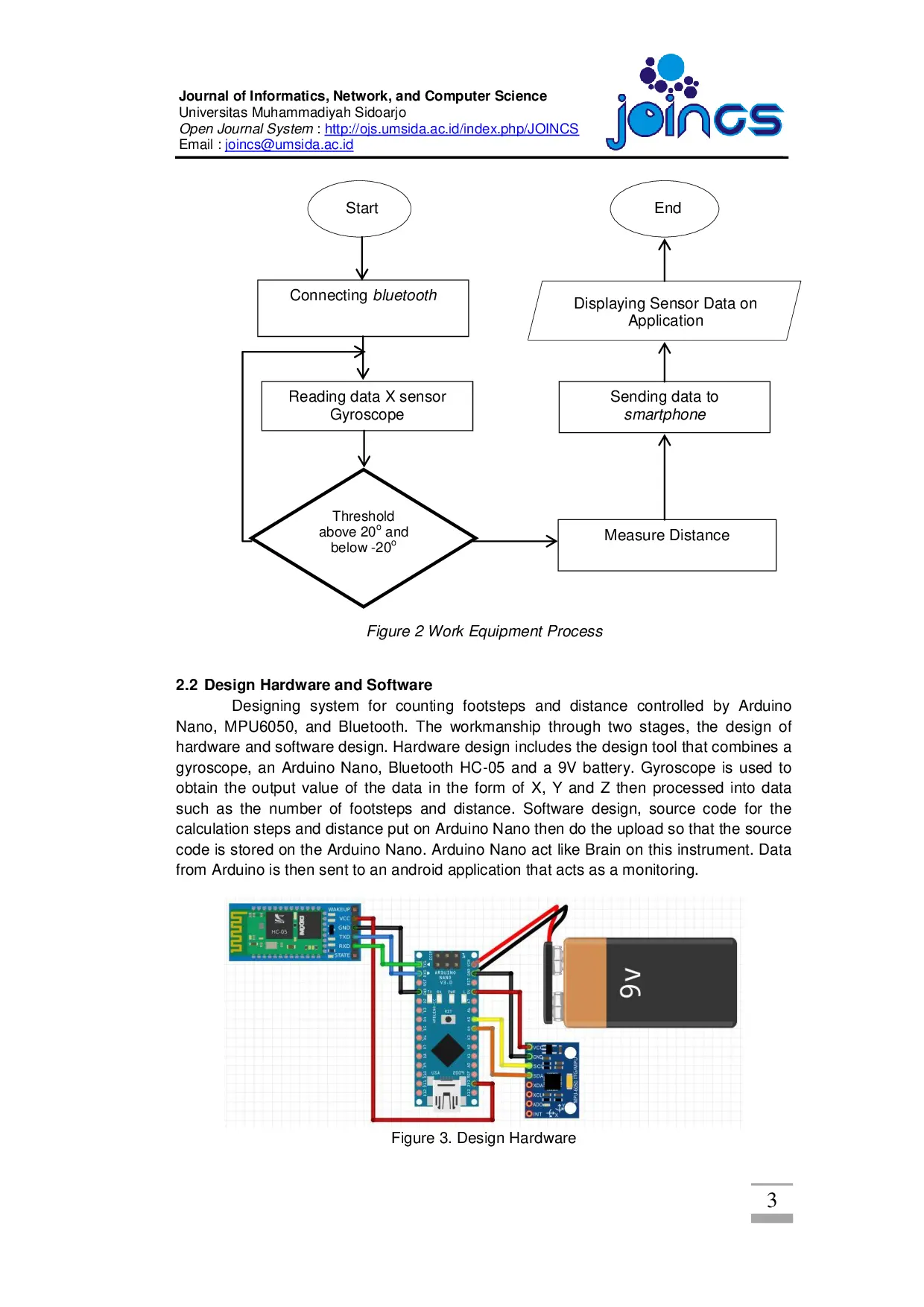 juris Design of Monitoring System Step Walking With MPU6050 Sensor Based Android Perancangan Sistem Monitoring Step Walking Dengan Sensor MPU6050 Berbasis Android
