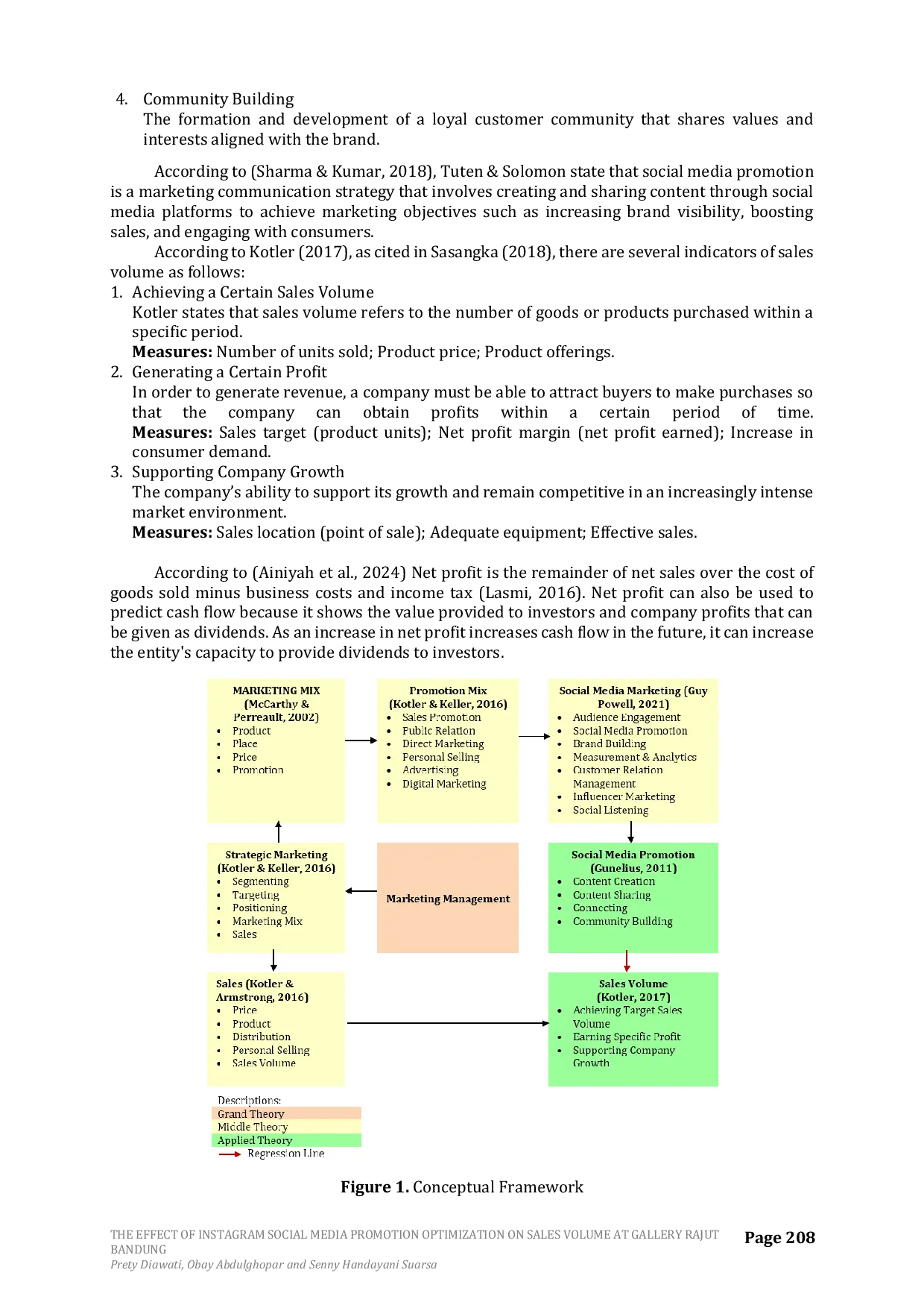 JURIS The Effect of Instagram Social Media Promotion Optimization on Sales Volume at Gallery Rajut Bandung