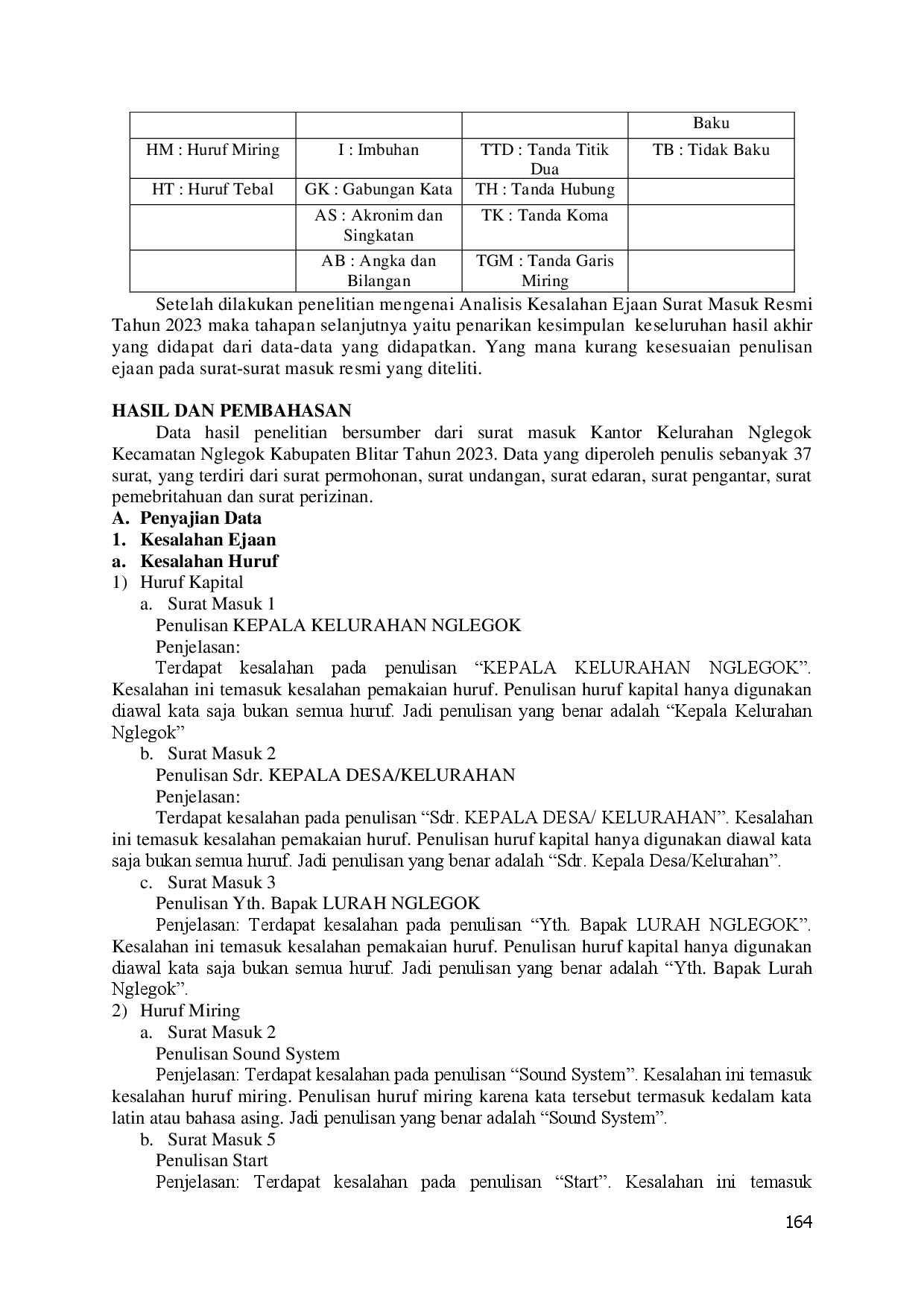 juris Kesalahan Ejaan Surat Masuk Resmi Kantor Kelurahan Nglegok Periode Tahun 2023