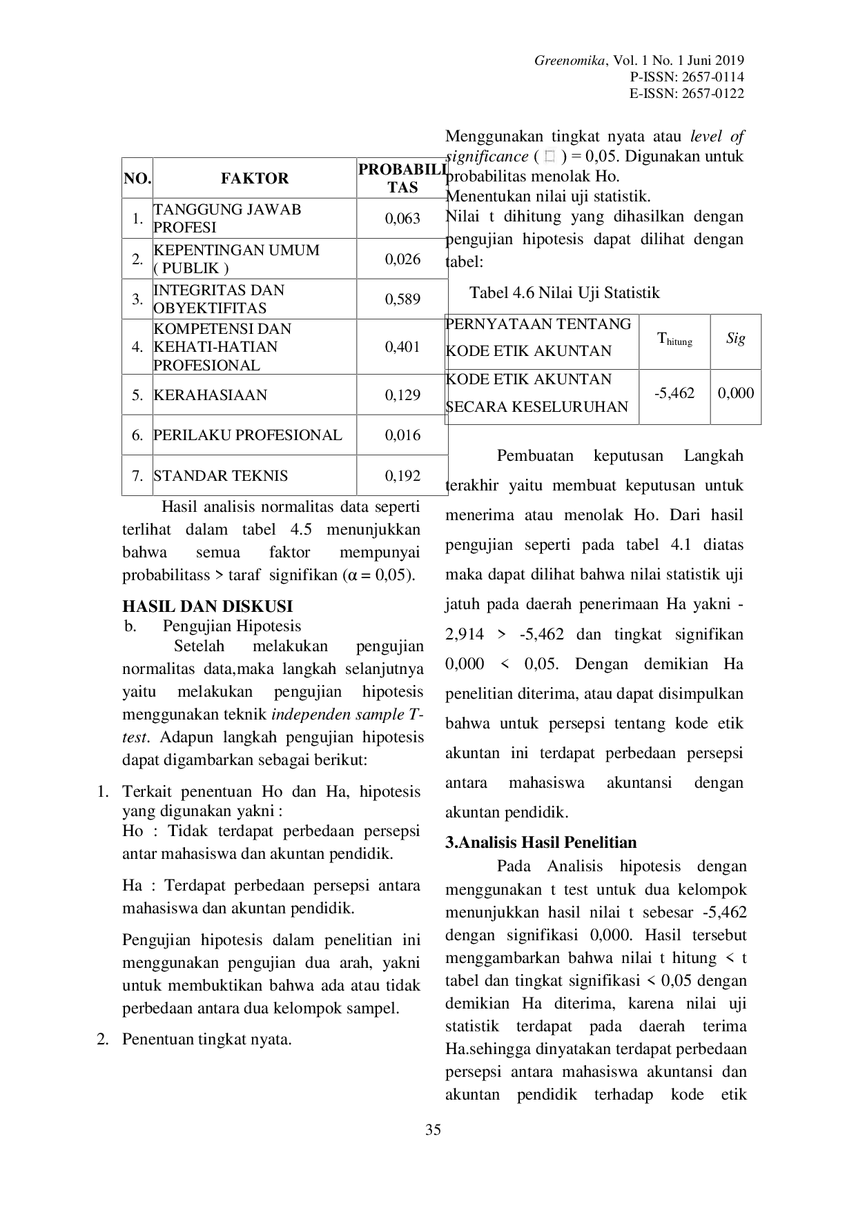 JURIS Mohammad Taufiq PERSEPSI MAHASISWA AKUNTANSI DAN AKUNTAN PENDIDIK TERHADAP KODEETIK AKUNTAN Program Studi Akuntansi Universitas Nahdlatul Ulama Sidoarjo email cakufik gmail