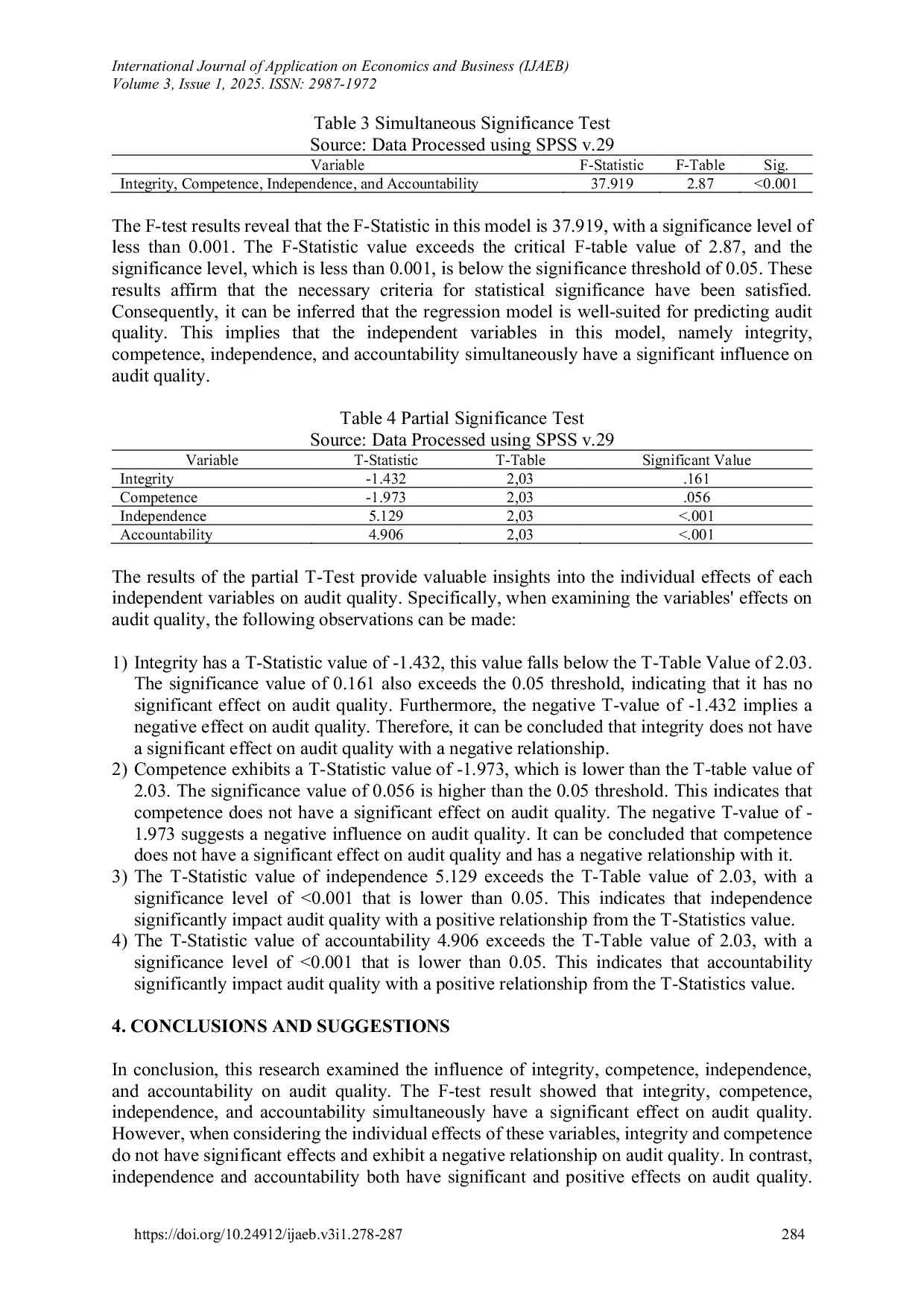 JURIS The Effect of Integrity Competence Independence and Accountability on Audit Quality