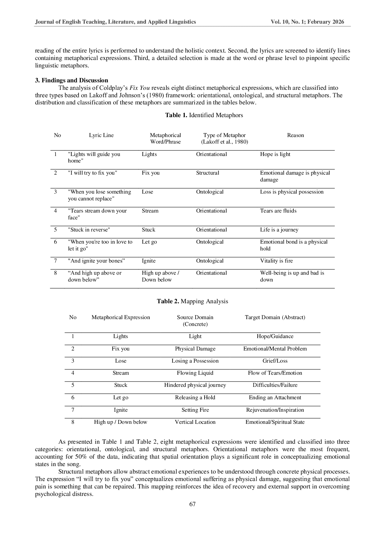 JURIS Metaphorical Expressions in Coldplay s Fix You A Cognitive Semantic Perspective