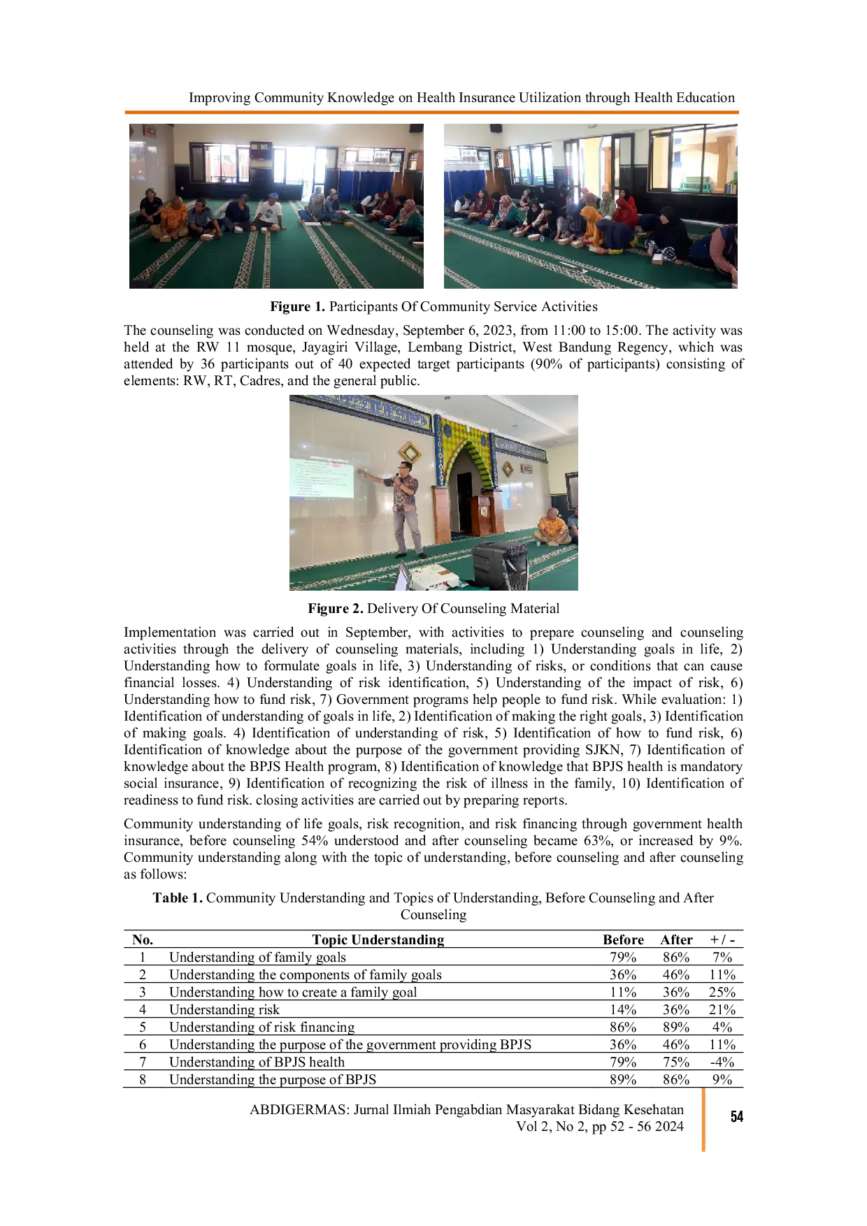 JURIS Improving Community Knowledge on Health Insurance Utilization Through Health Education