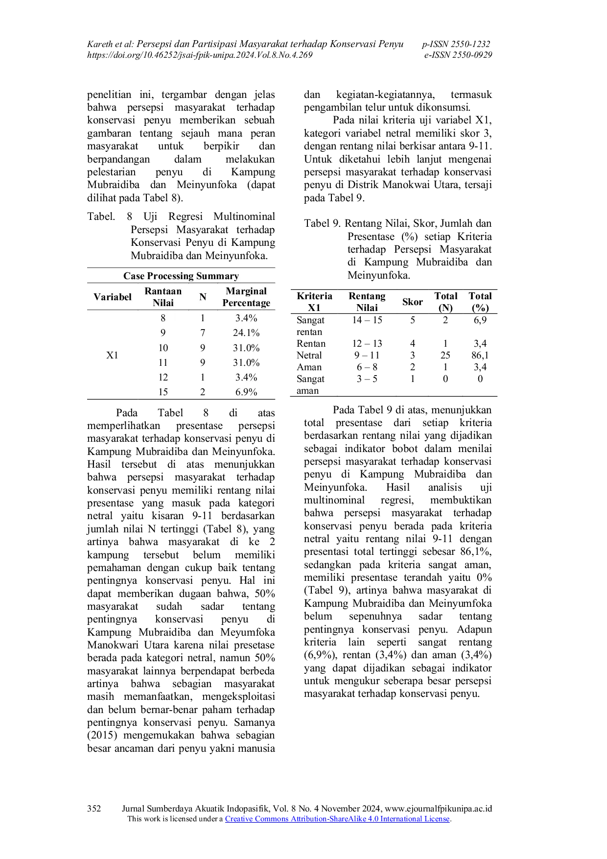 JURIS Community Perception and Participation on Turtle Conservation in Mubraidiba and Meinyunfoka Villages Manokwari North District Manokwari Regency